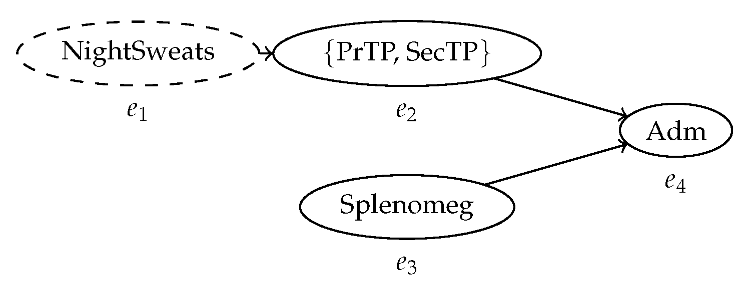 Algorithms 13 00285 g007
