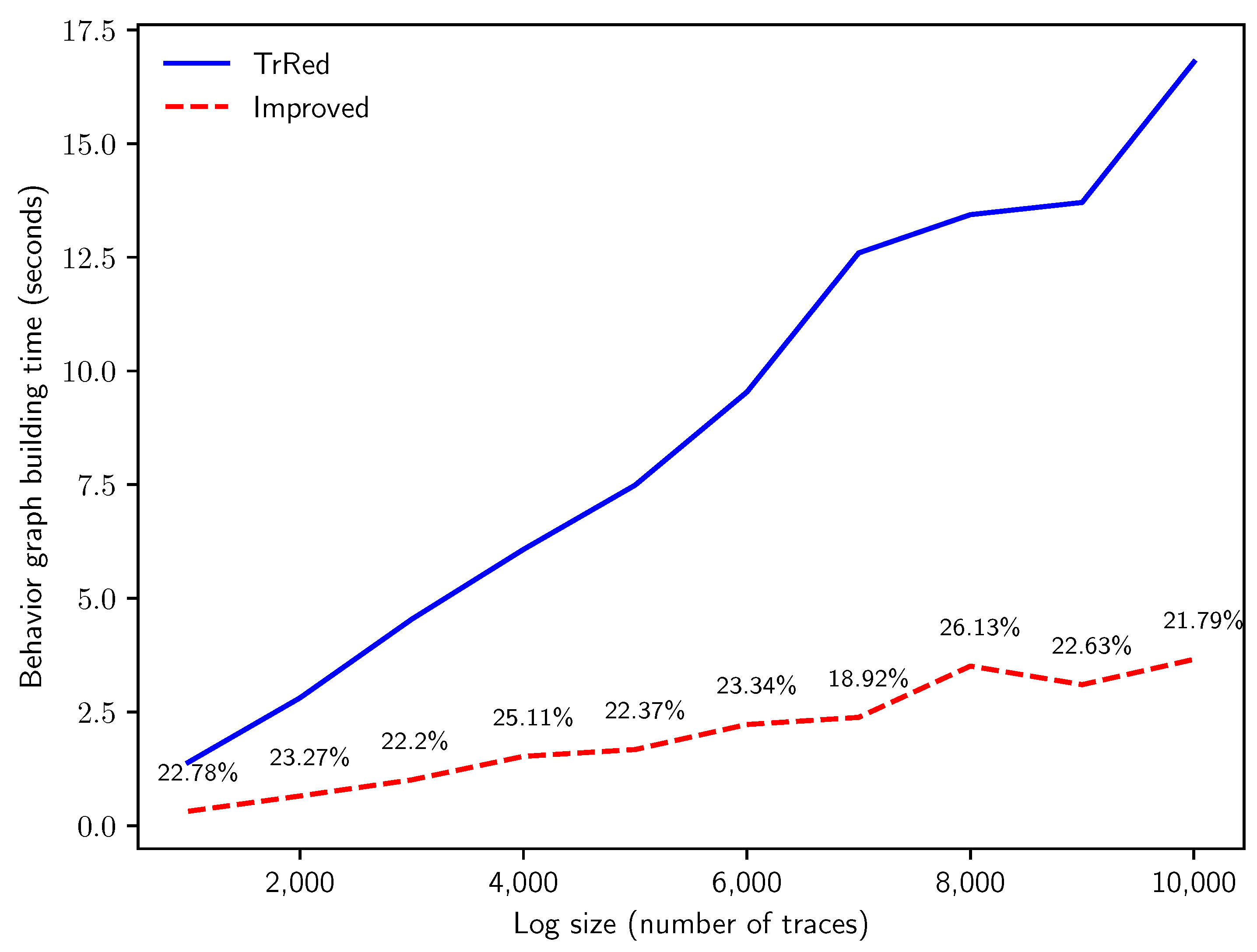 Algorithms 13 00285 g011