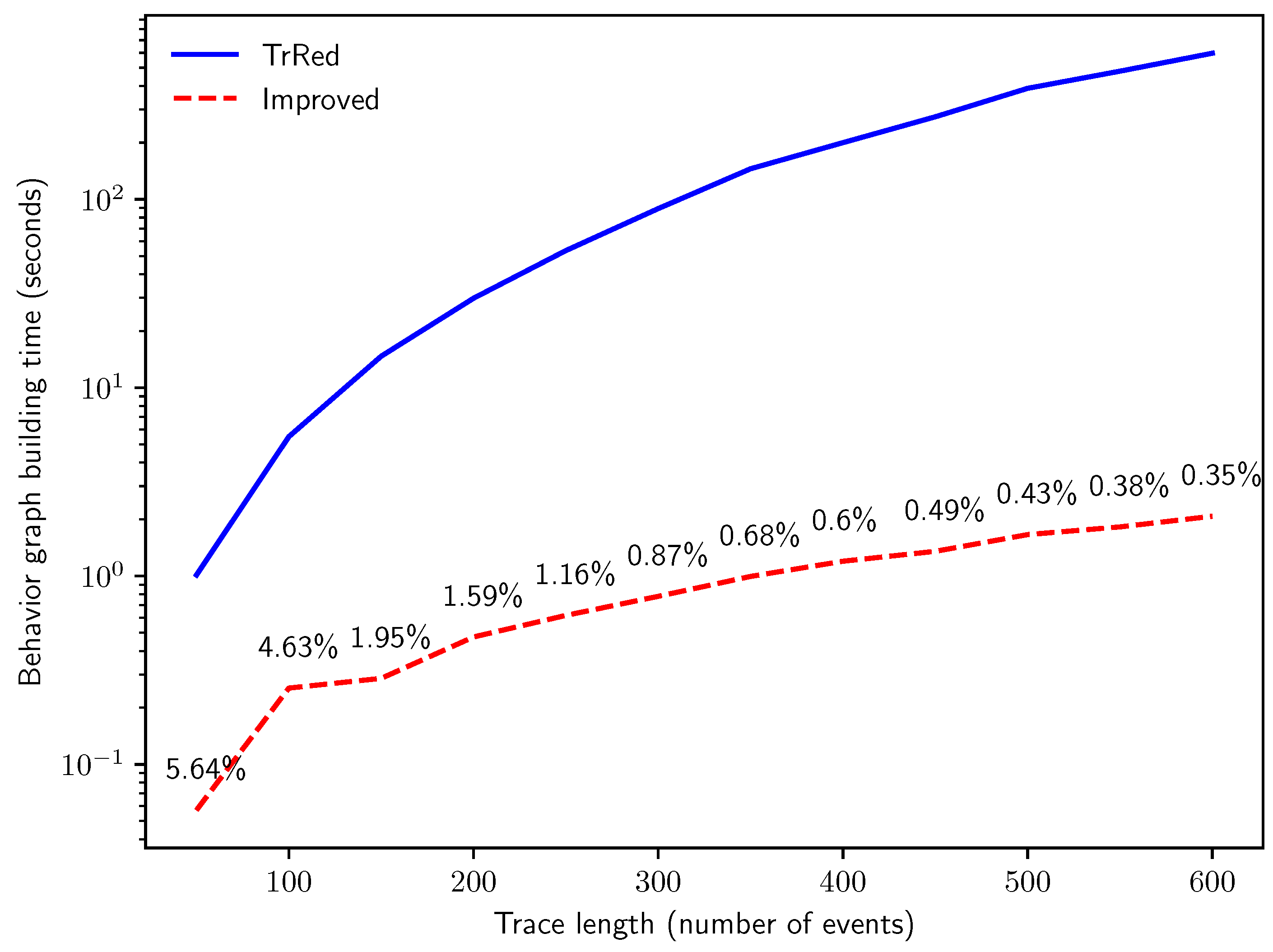 Algorithms 13 00285 g012