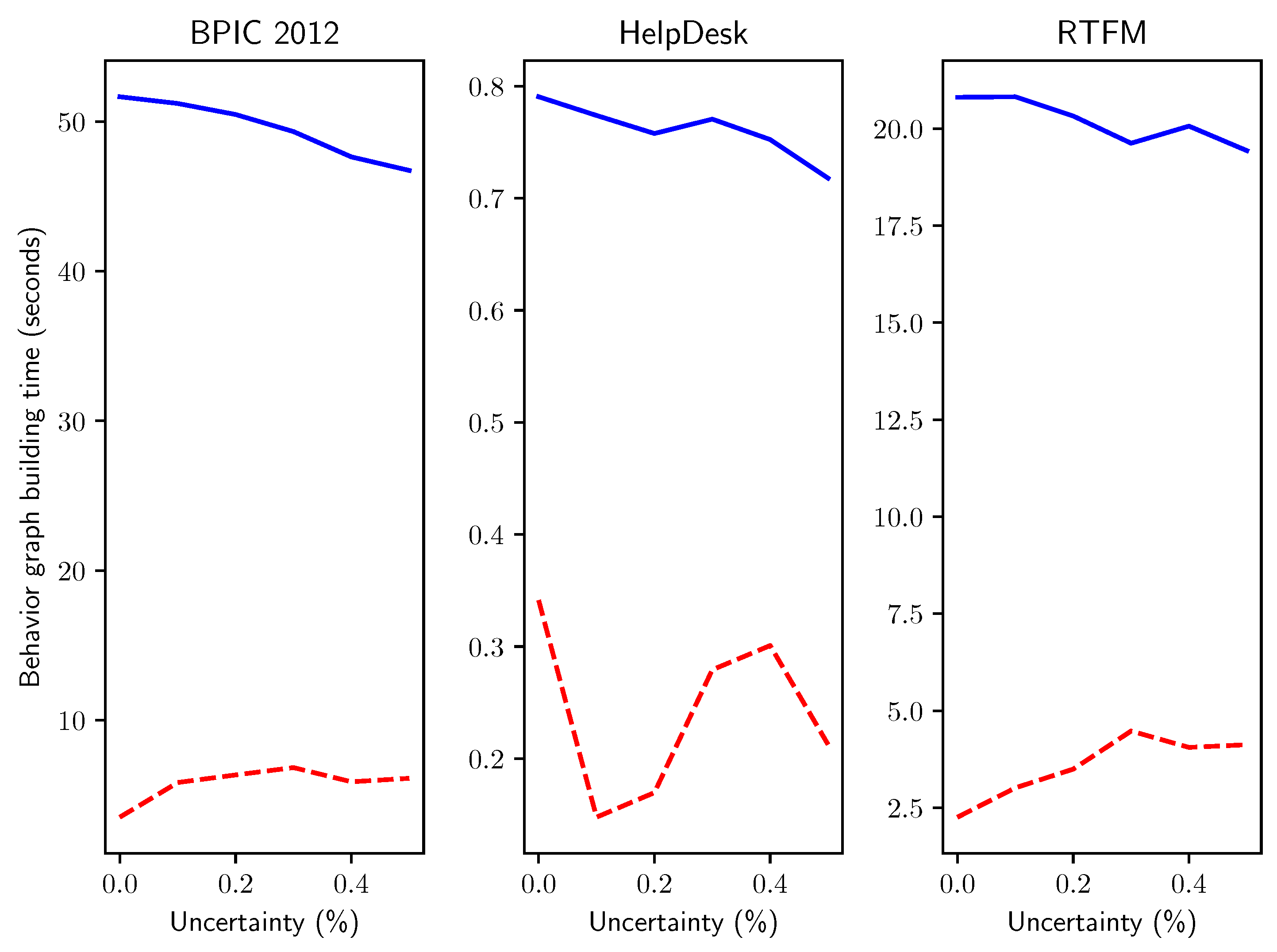 Algorithms 13 00285 g015