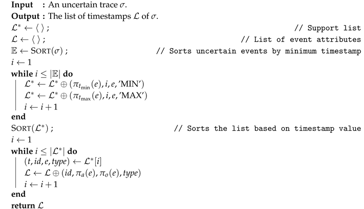 Algorithms 13 00285 i001