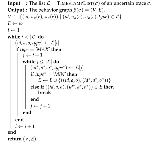 Algorithms 13 00285 i002