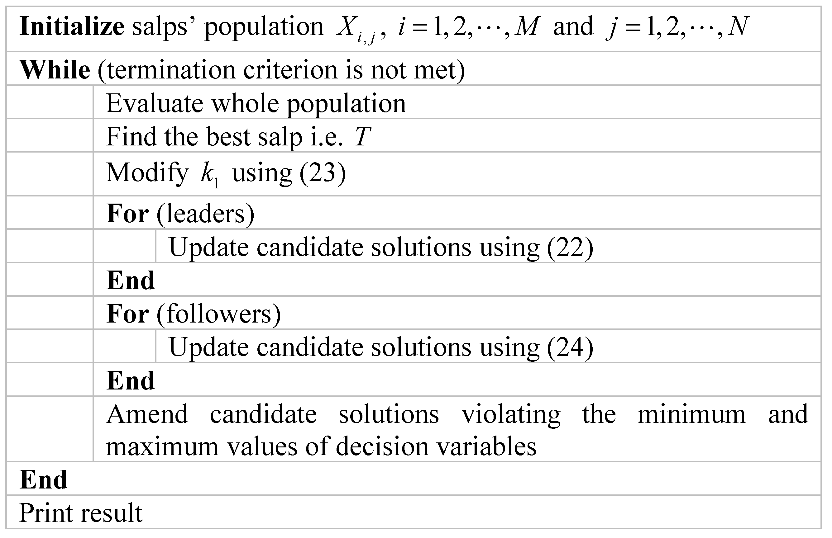 Algorithms 13 00287 g004