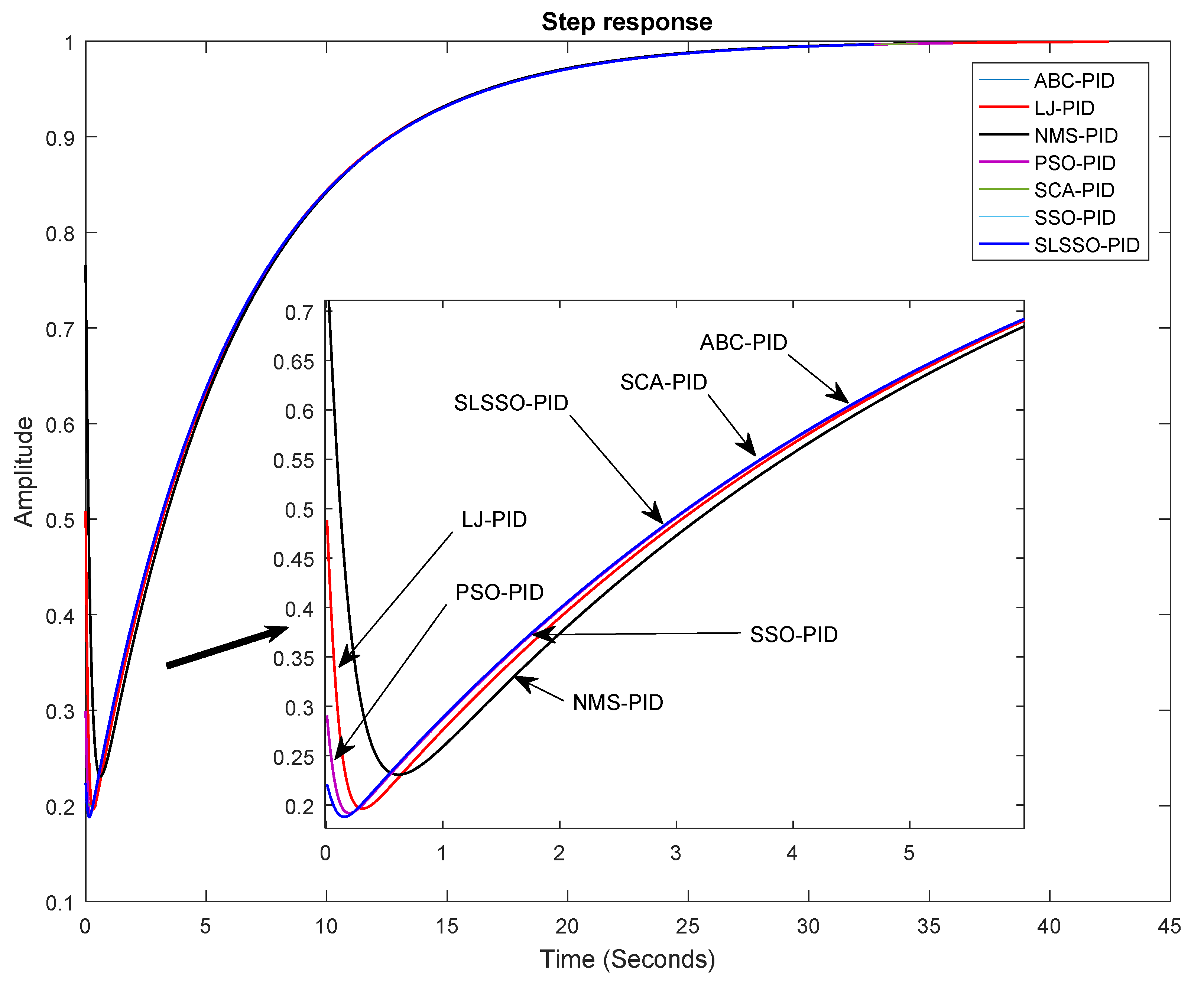 Algorithms 13 00287 g005