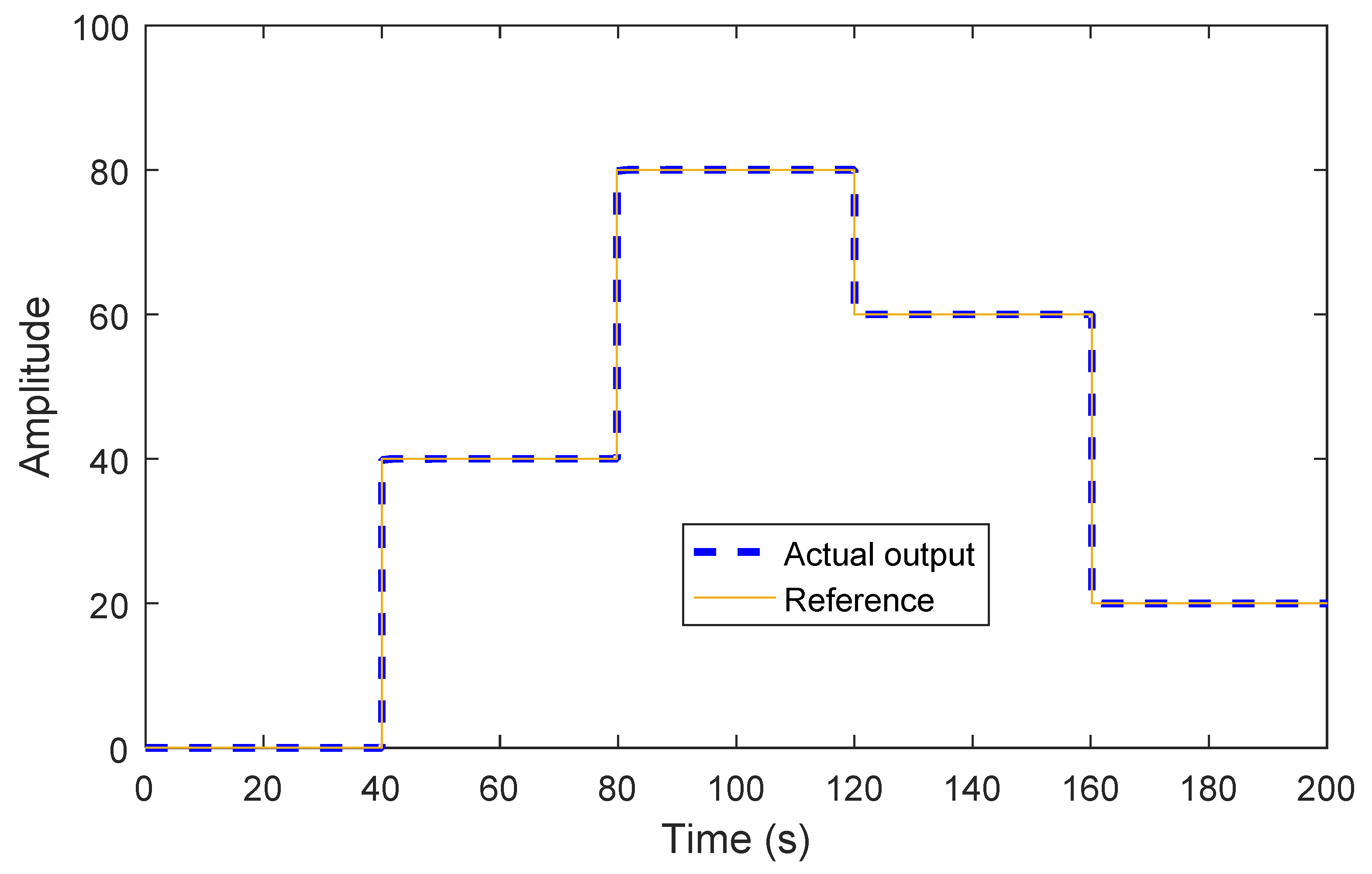 Algorithms 13 00287 g006