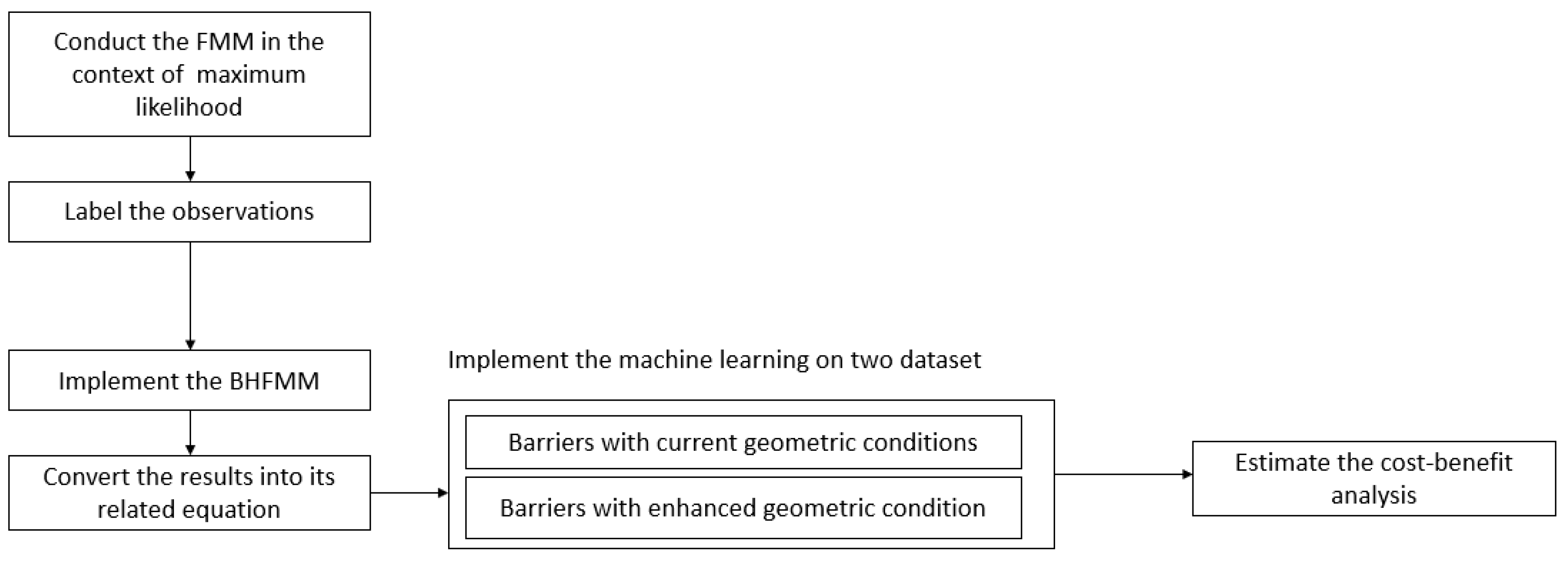 Algorithms 13 00288 g001