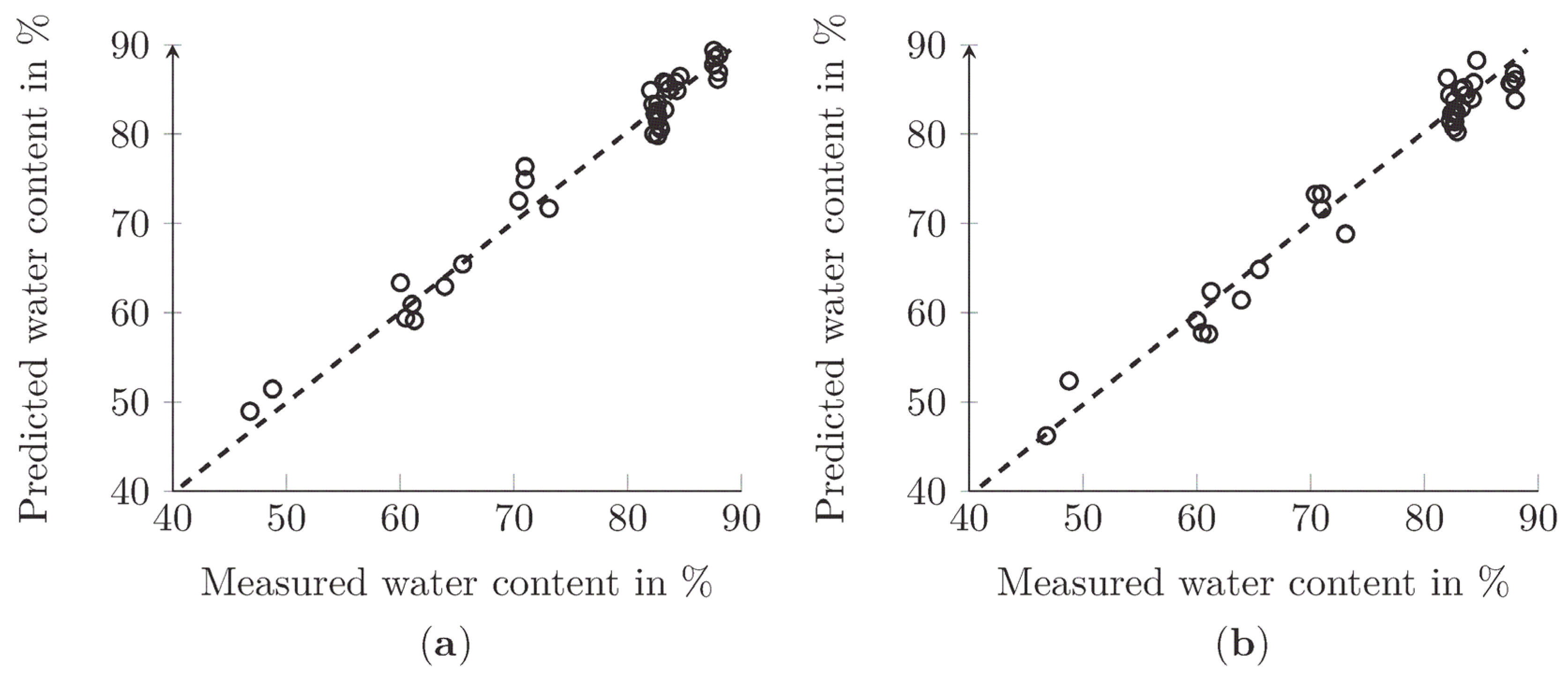 Algorithms 13 00289 g003