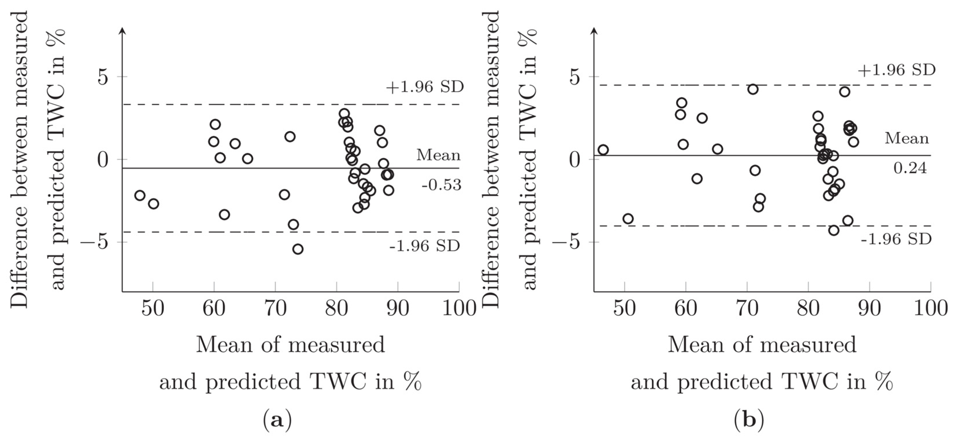 Algorithms 13 00289 g004