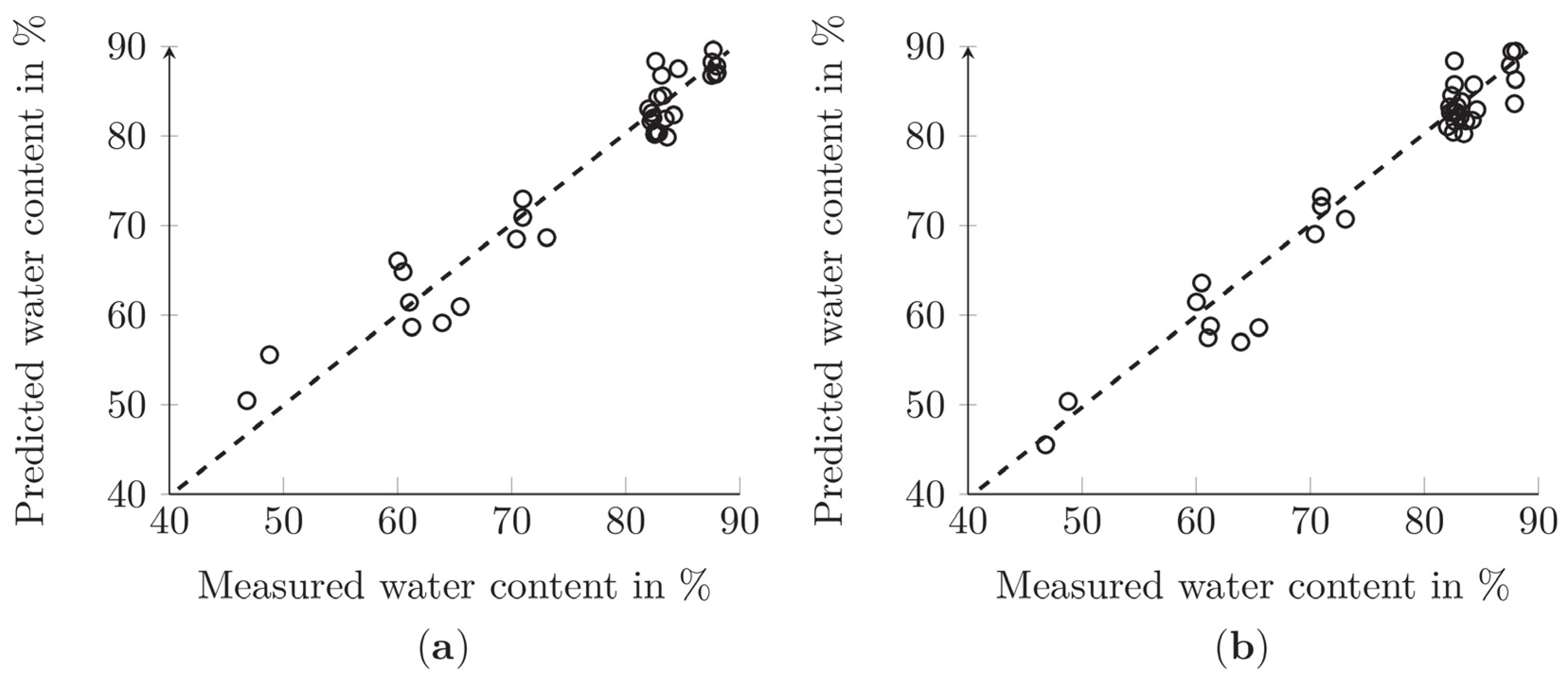 Algorithms 13 00289 g006