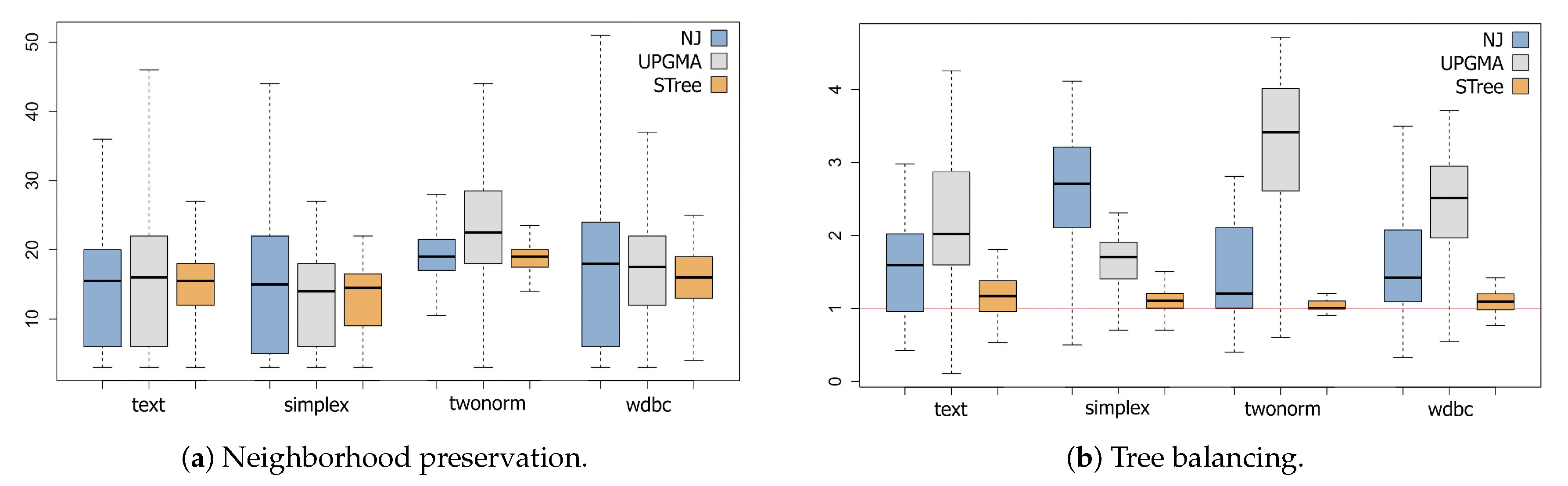 Algorithms 13 00290 g003 Algorithms 13 00290 g003