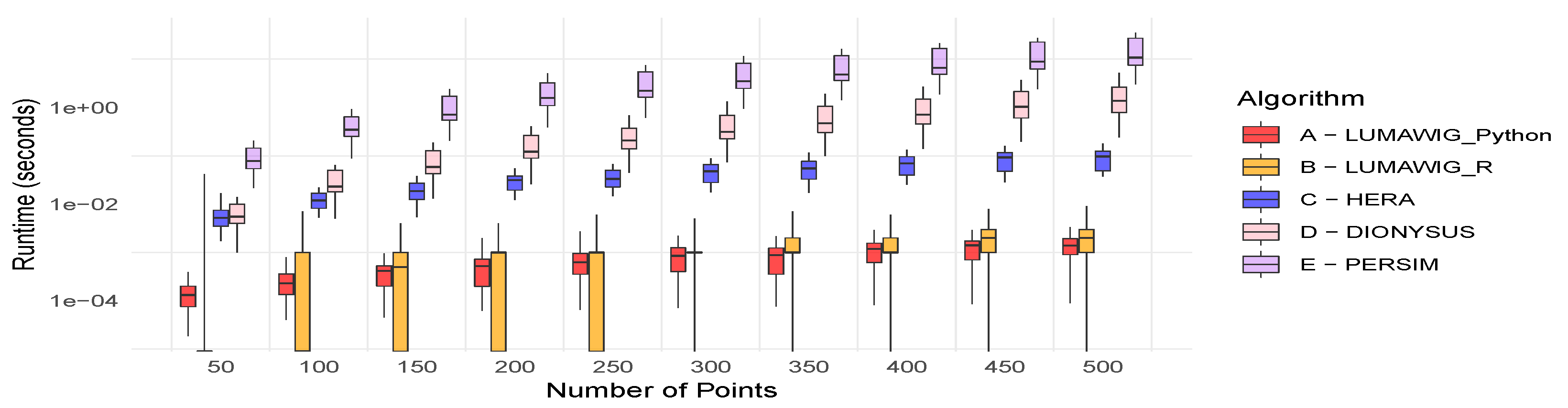 Algorithms 13 00291 g003