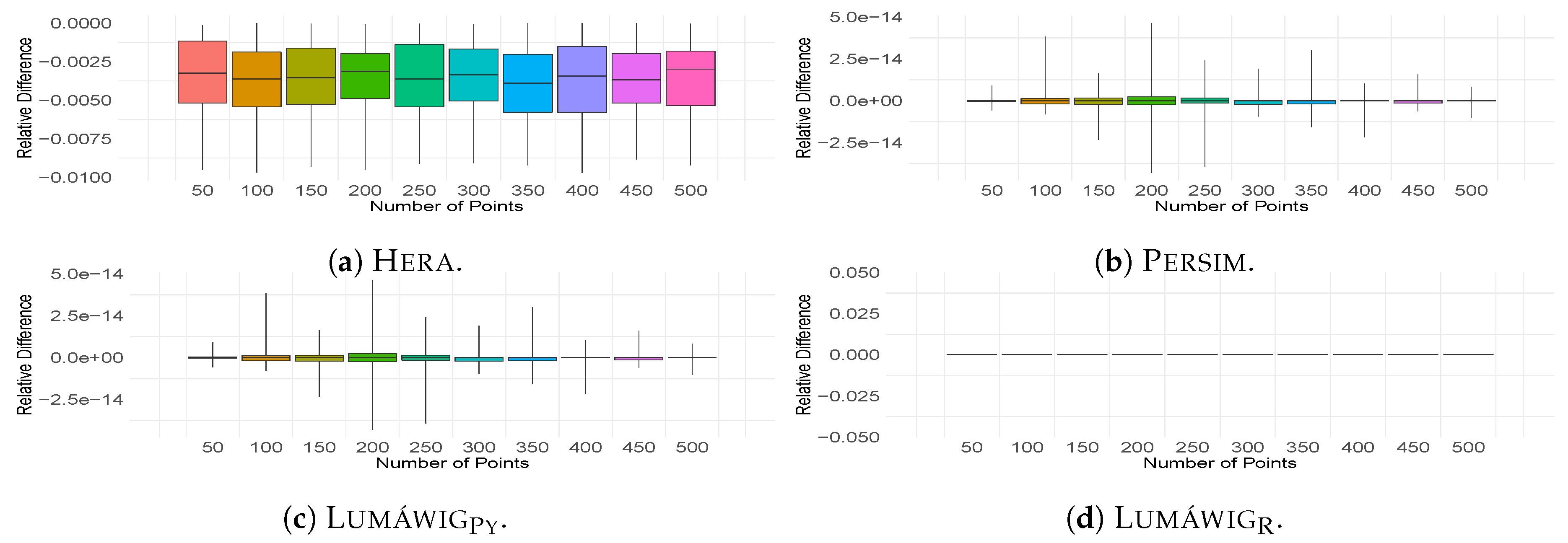 Algorithms 13 00291 g004