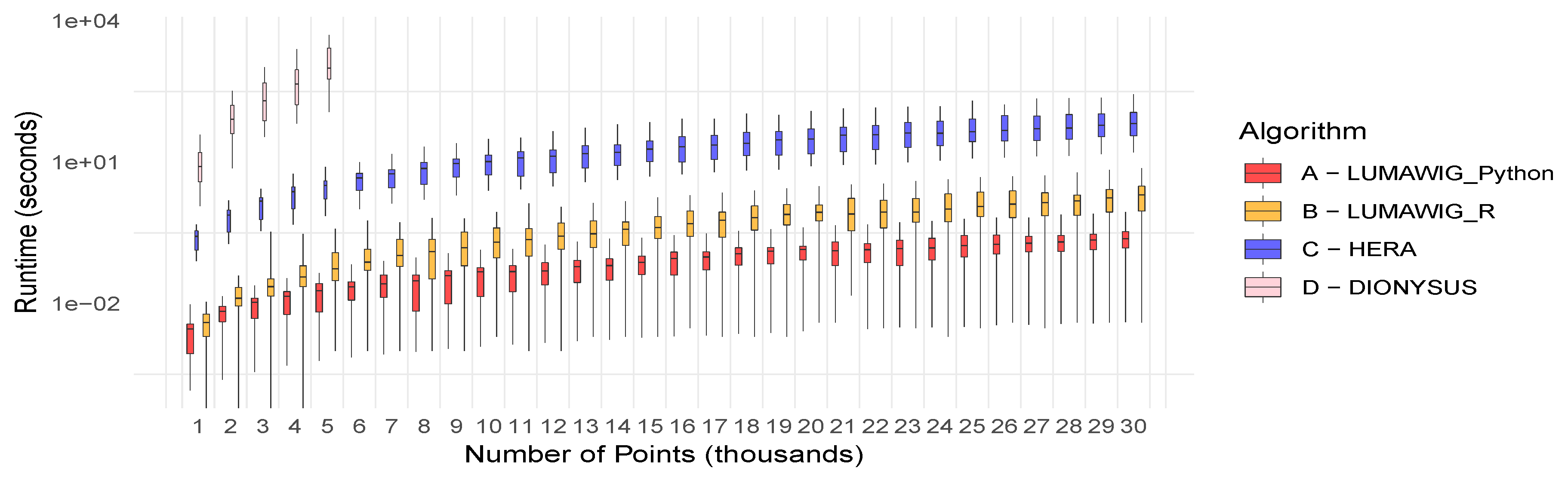 Algorithms 13 00291 g005