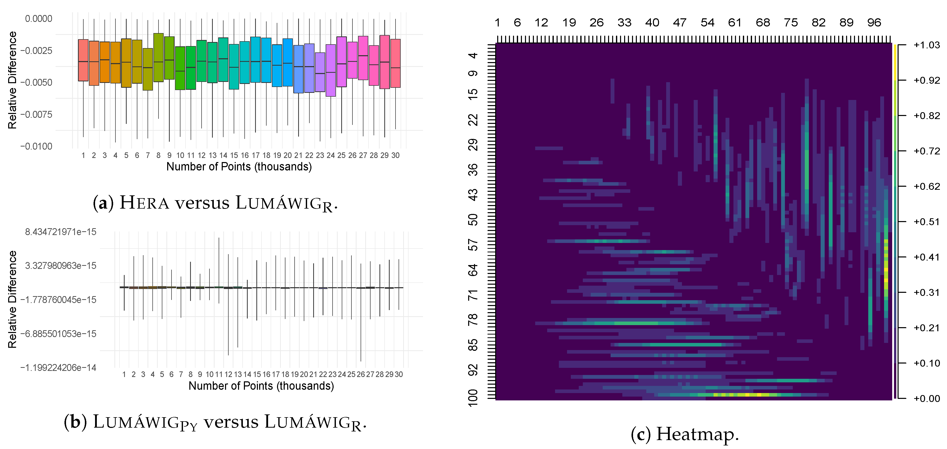 Algorithms 13 00291 g006