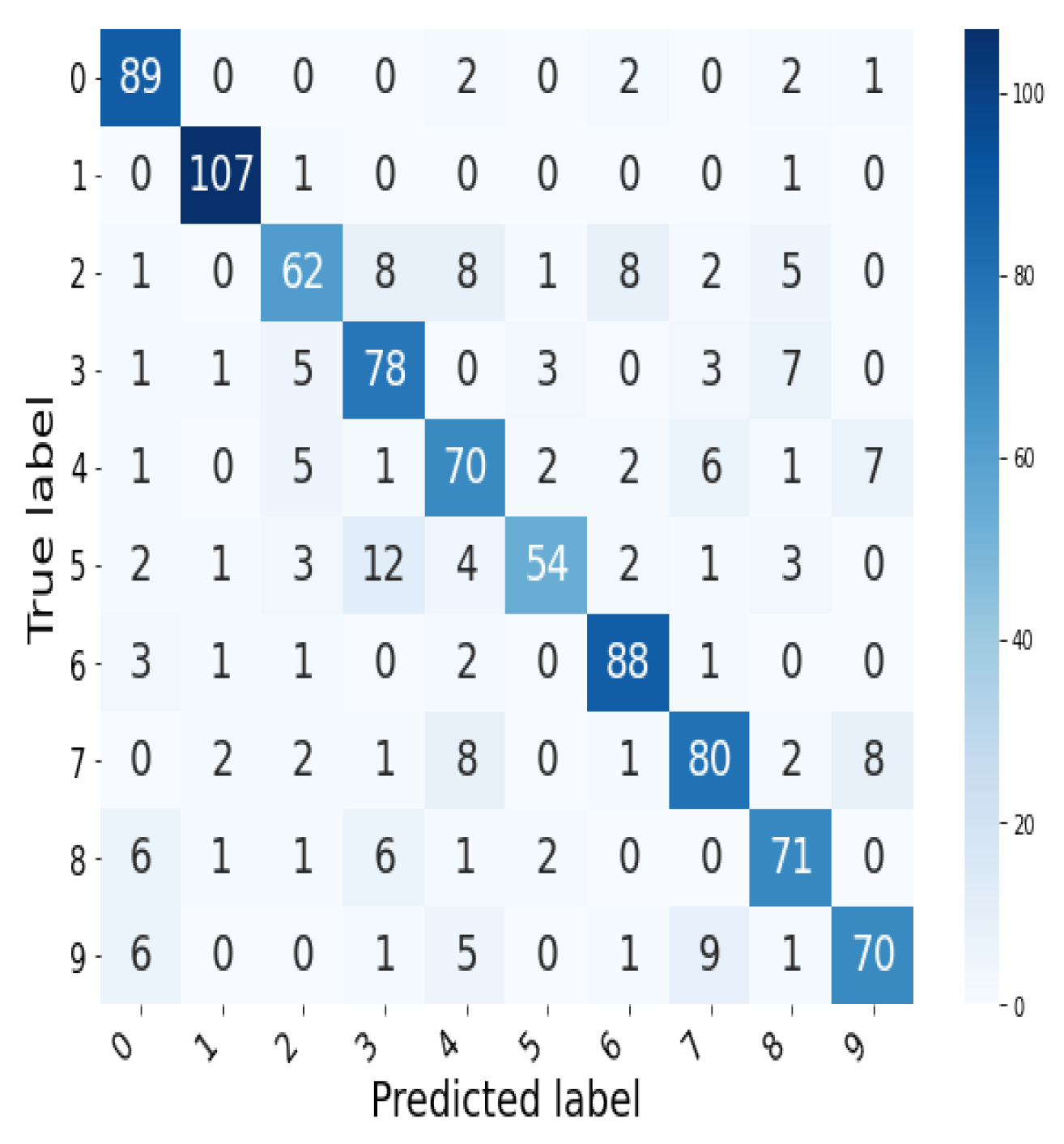 Algorithms 13 00291 g009