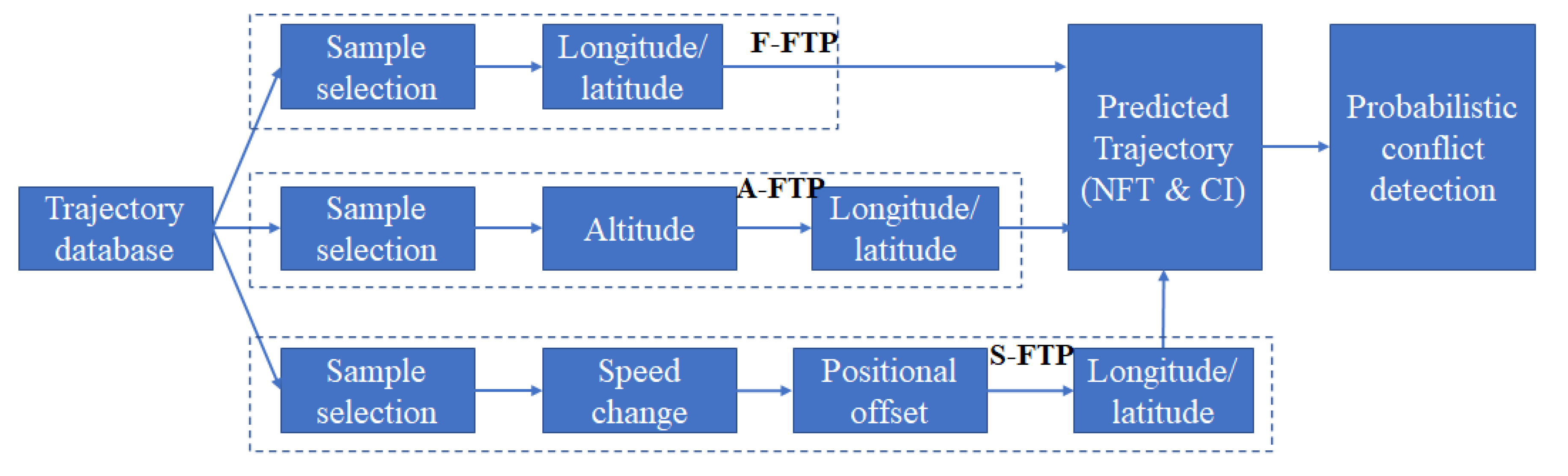 Algorithms 13 00293 g004