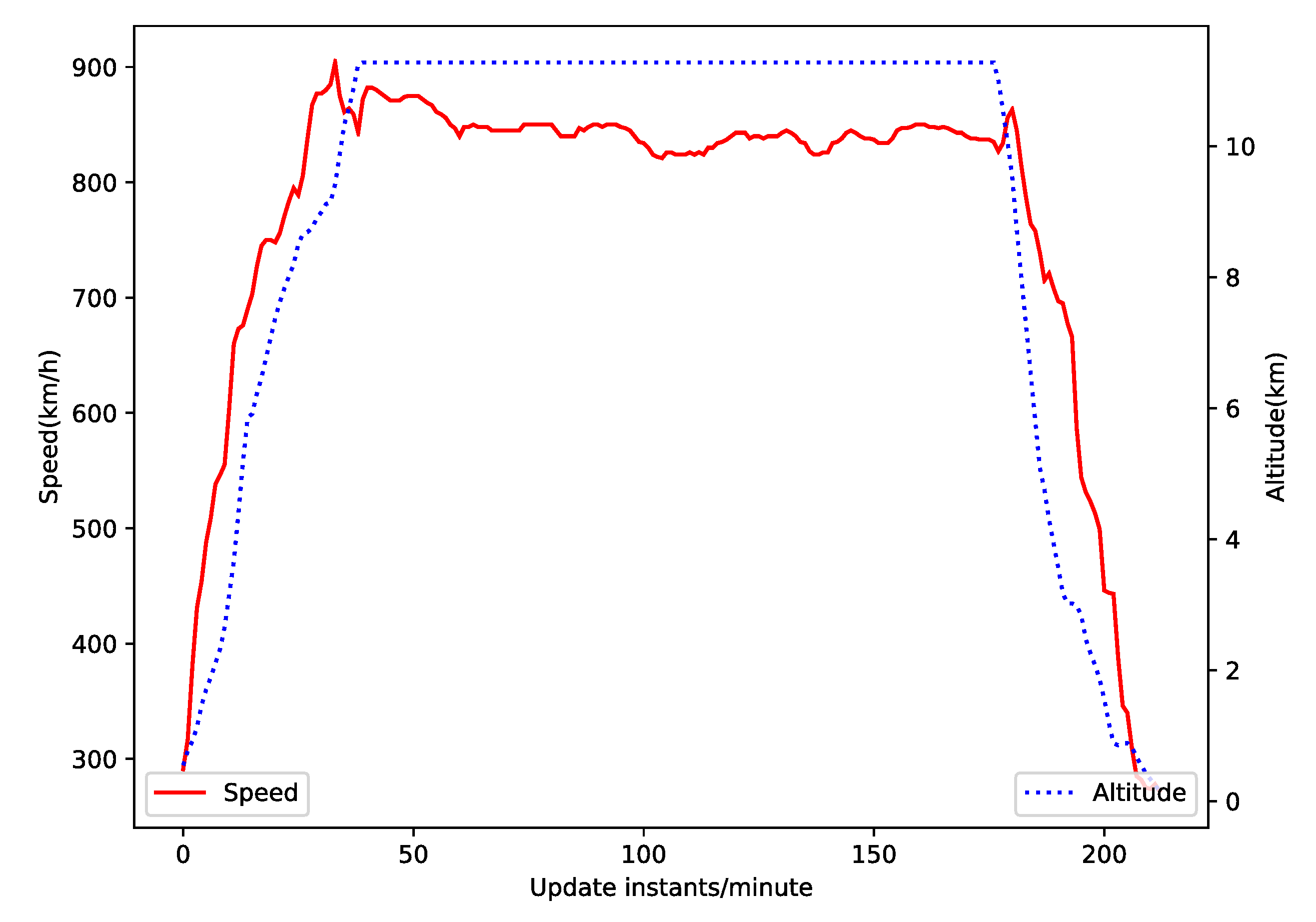 Algorithms 13 00293 g005
