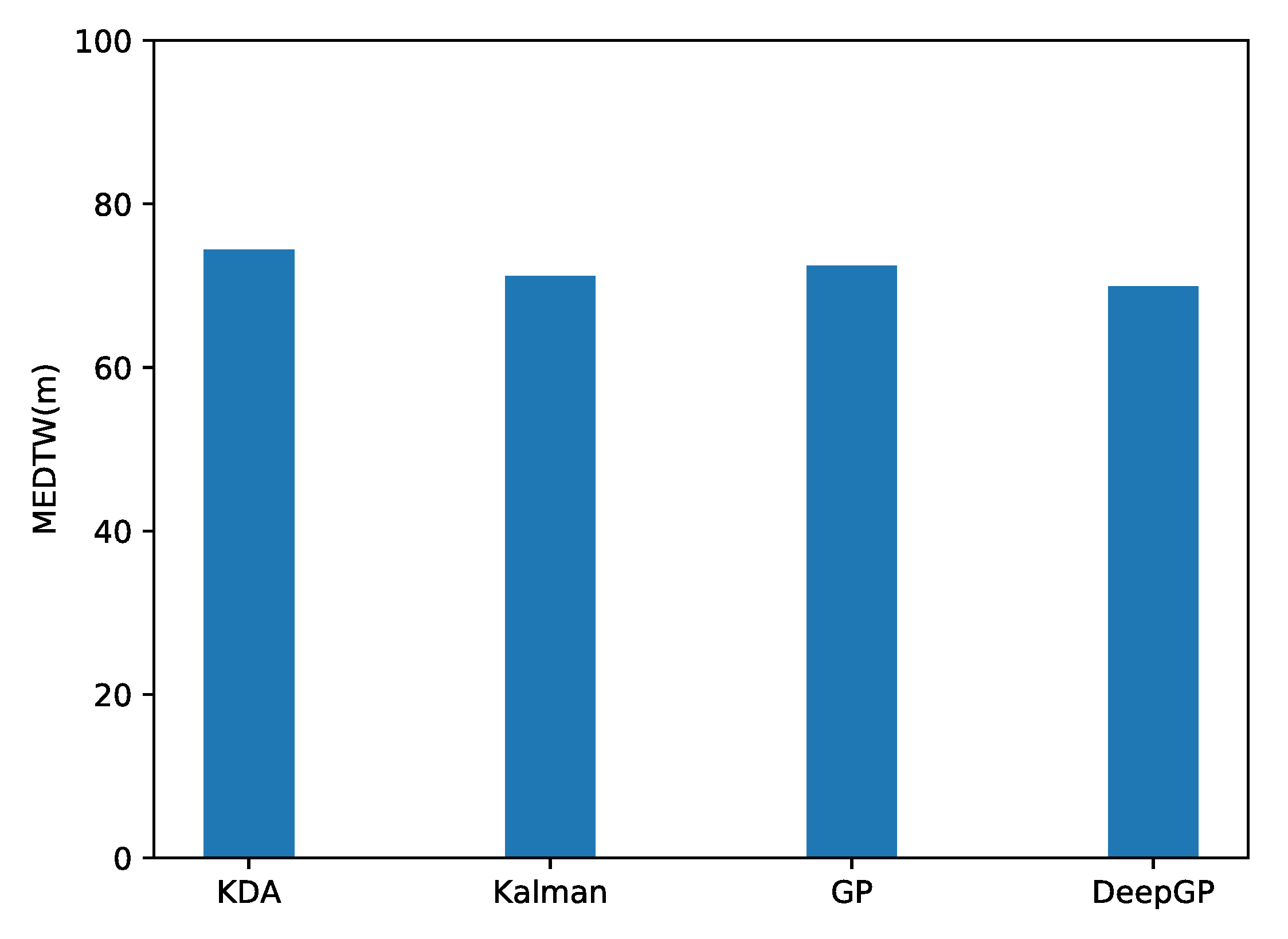 Algorithms 13 00293 g006