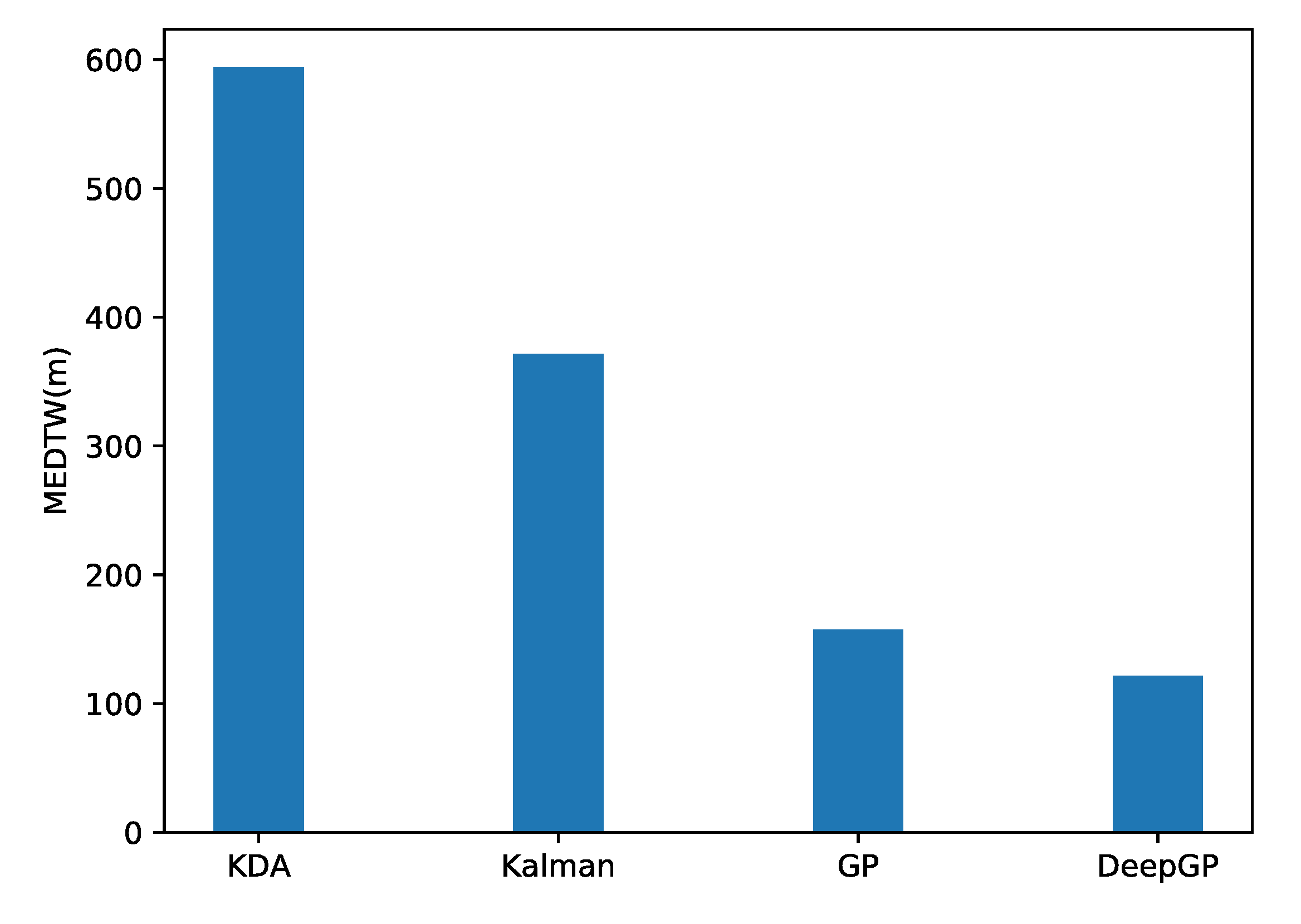 Algorithms 13 00293 g009