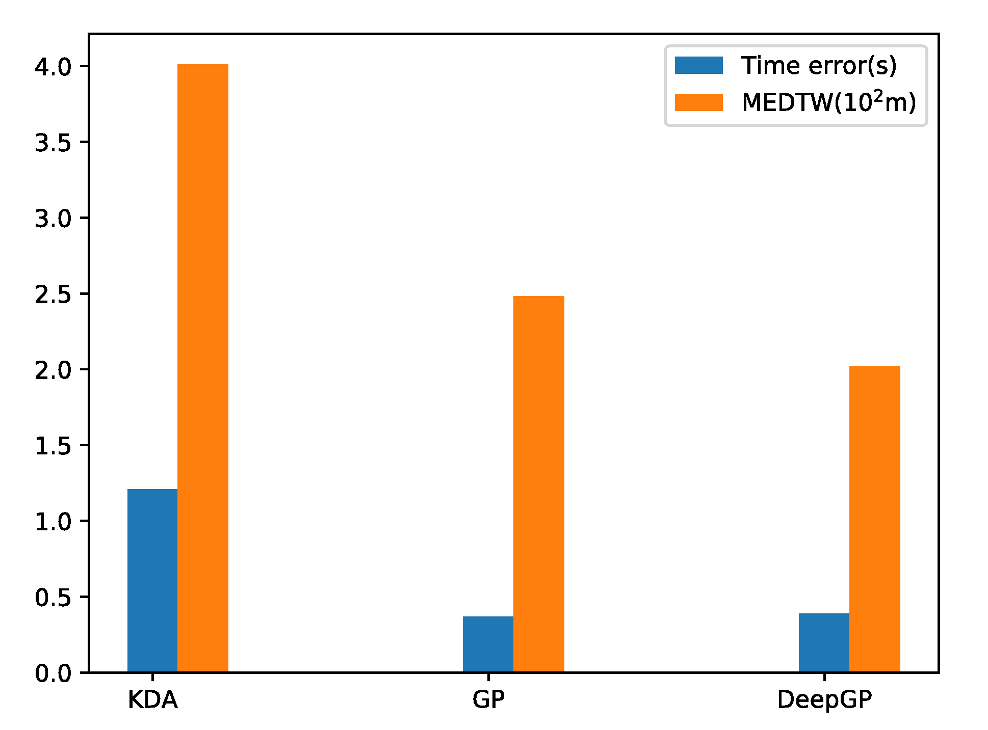 Algorithms 13 00293 g012