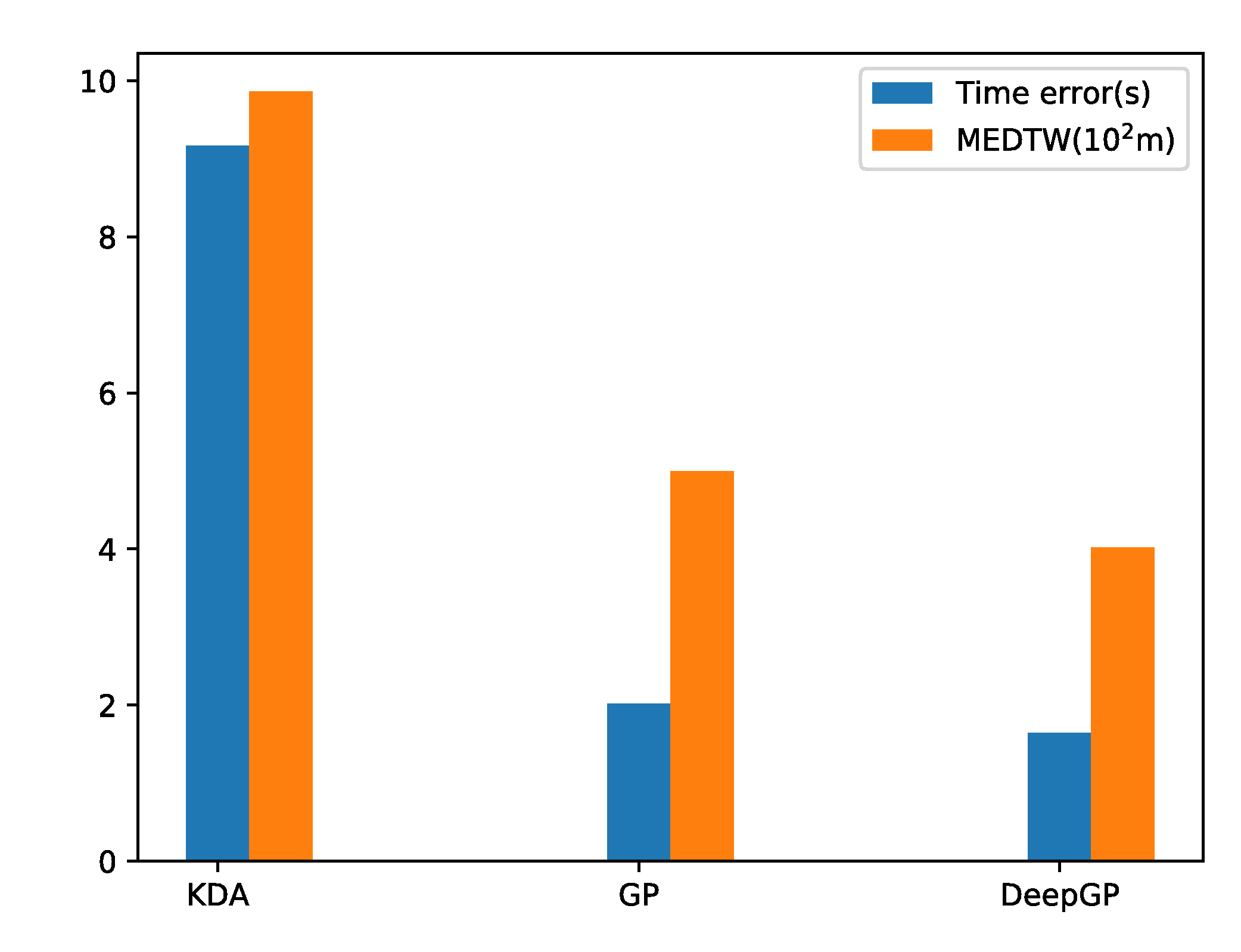 Algorithms 13 00293 g014