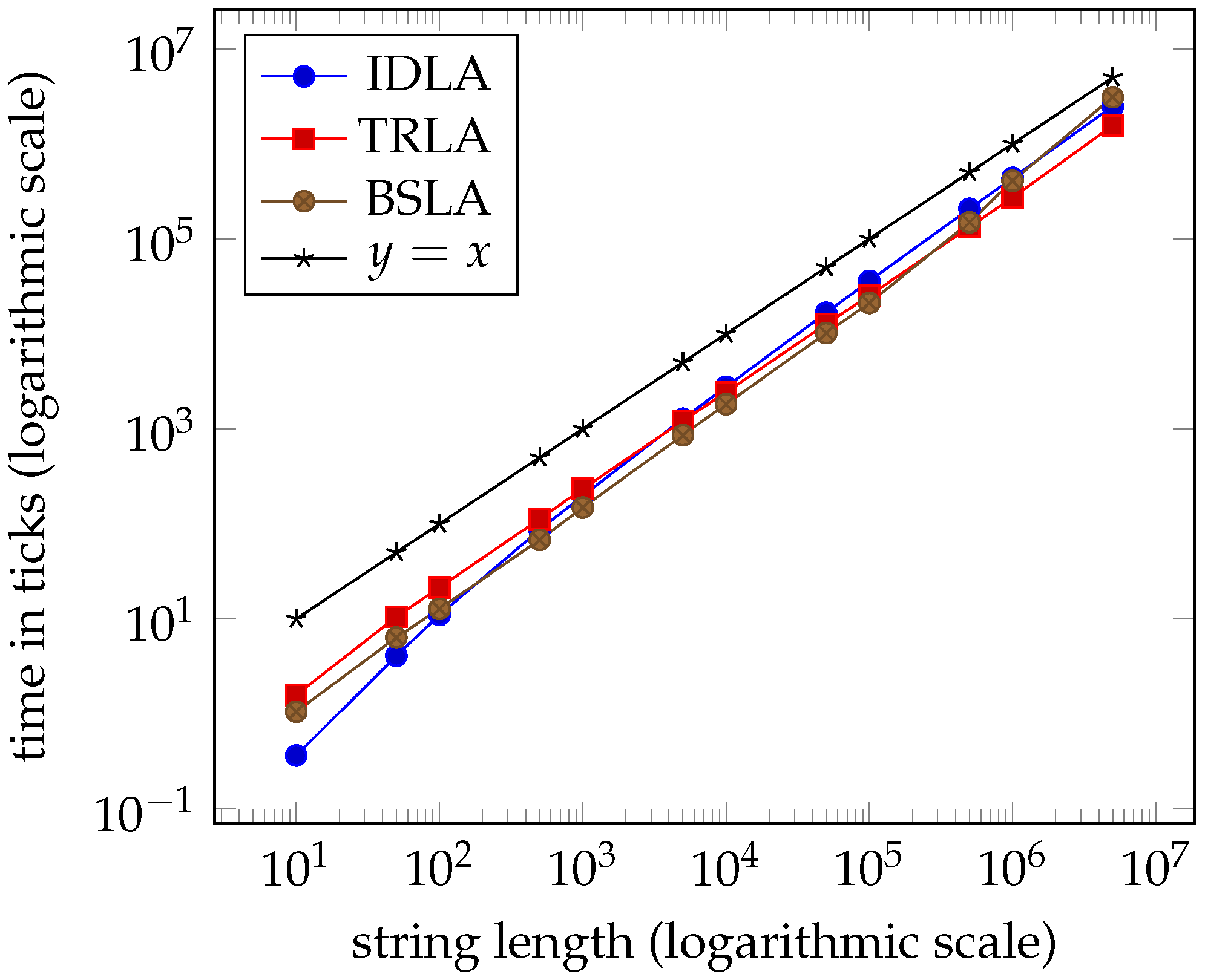 Algorithms 13 00294 g007 Algorithms 13 00294 g007