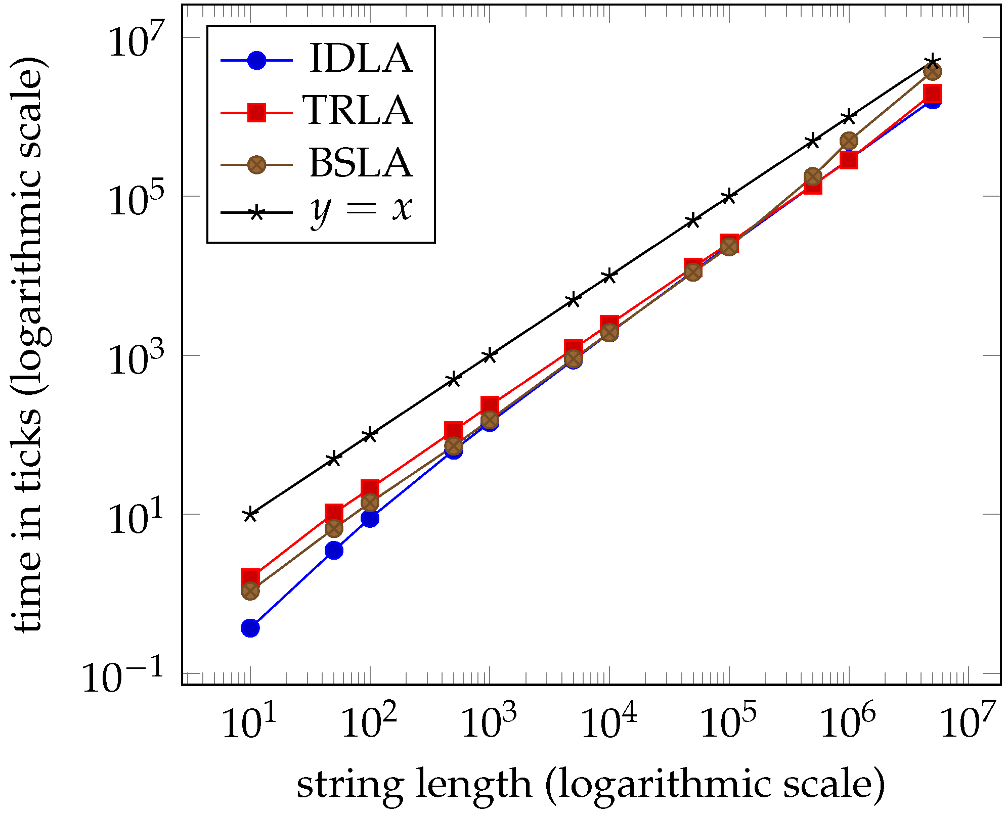Algorithms 13 00294 g008 Algorithms 13 00294 g008