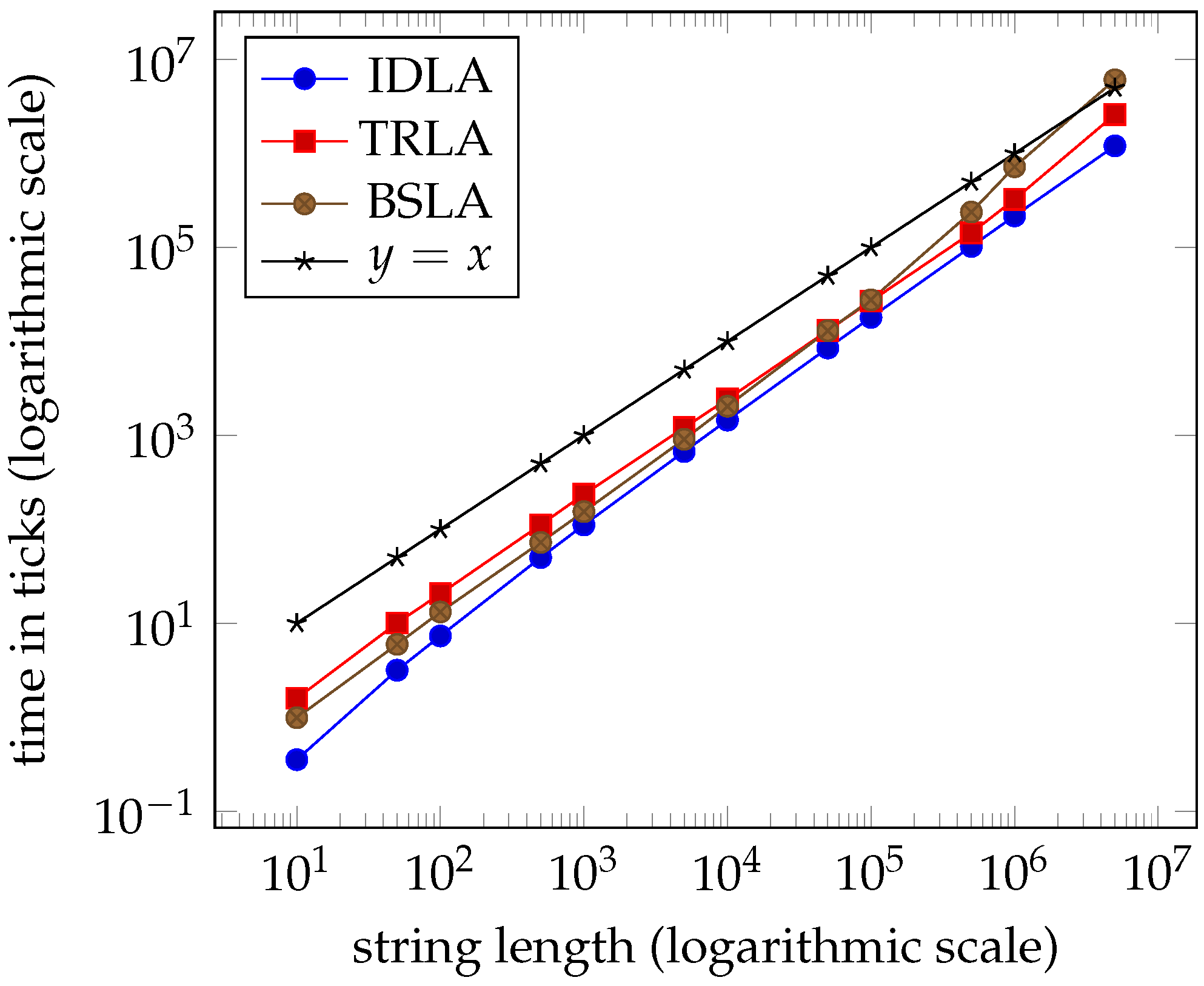 Algorithms 13 00294 g009 Algorithms 13 00294 g009