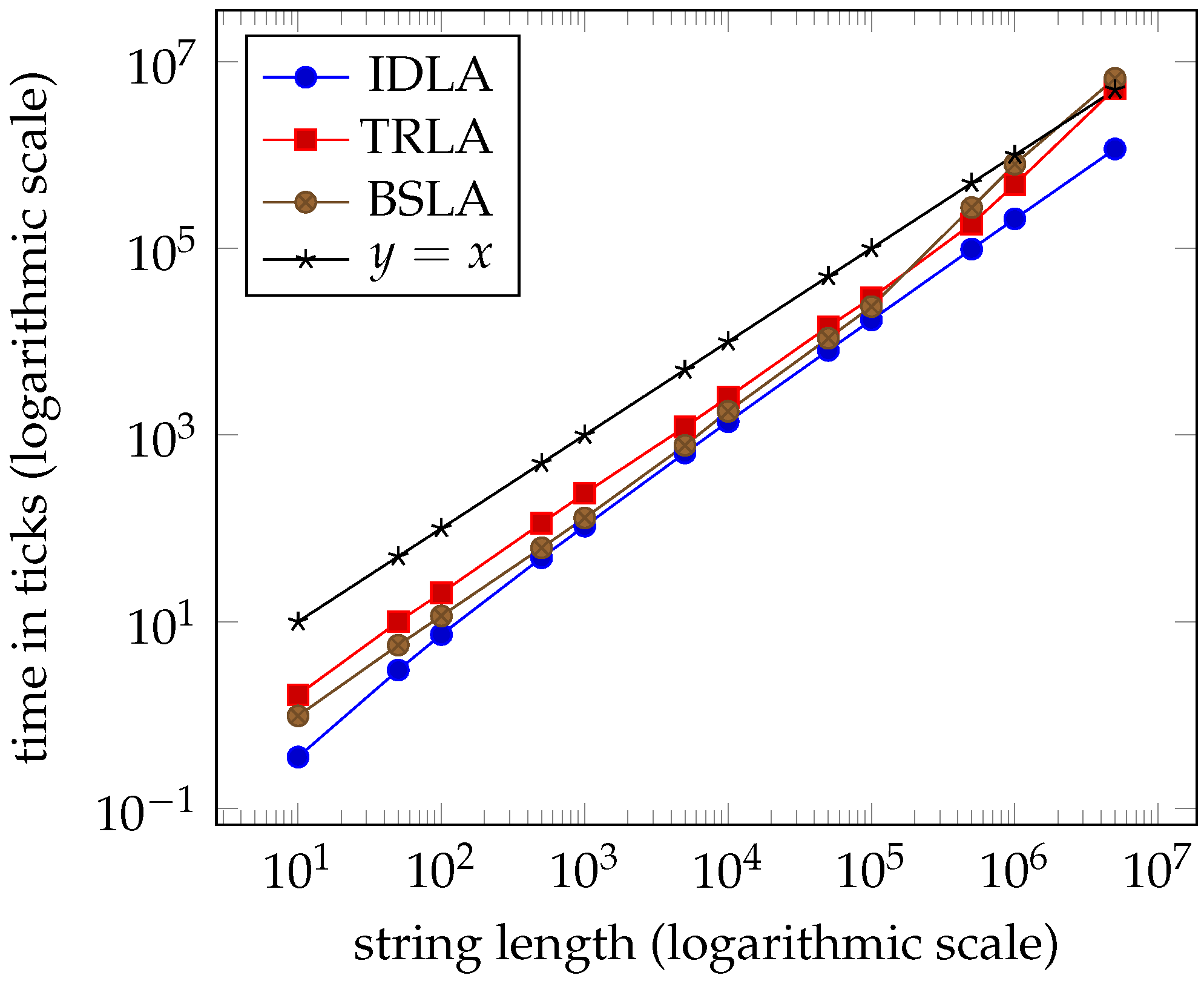 Algorithms 13 00294 g010 Algorithms 13 00294 g010