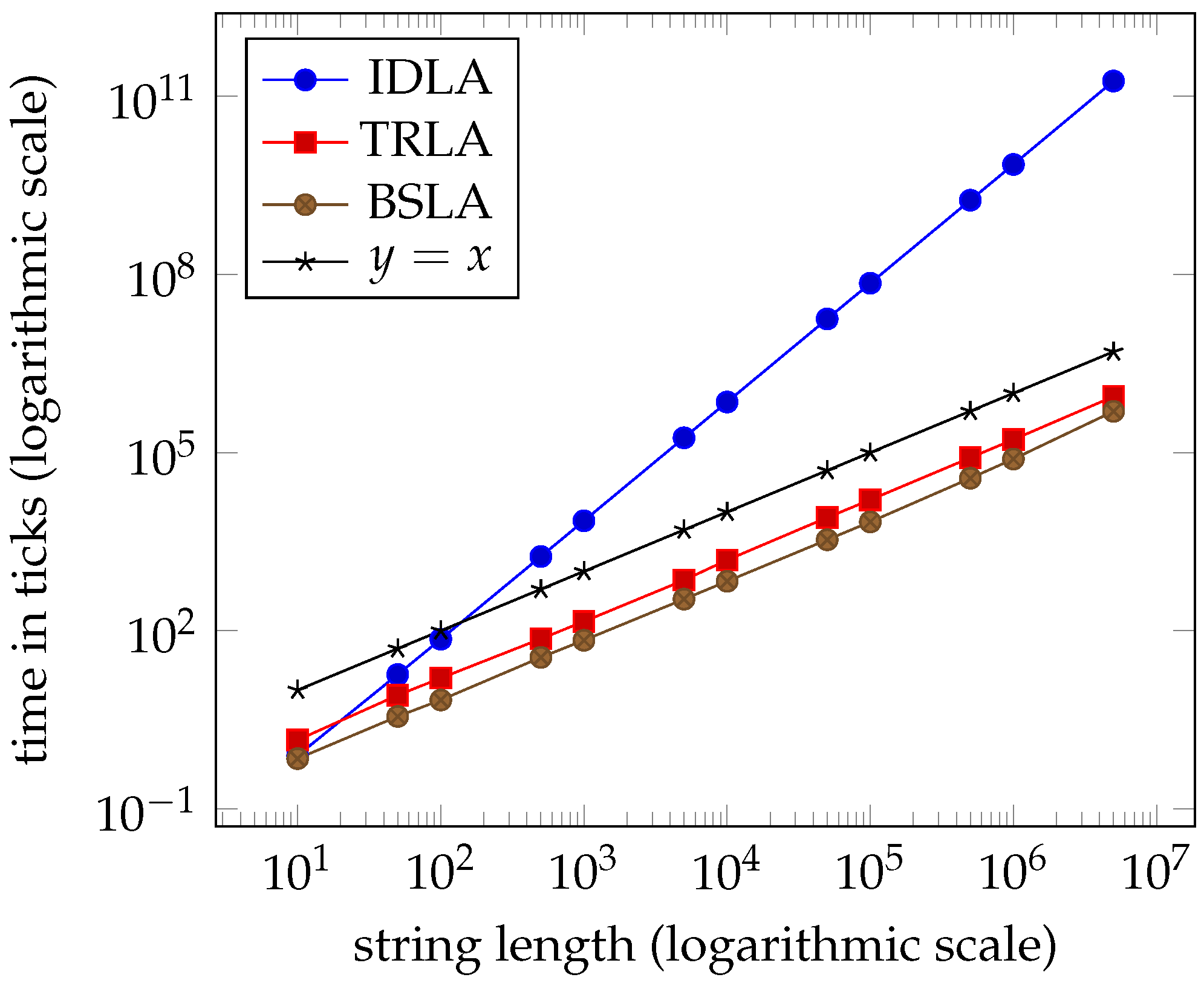 Algorithms 13 00294 g011 Algorithms 13 00294 g011