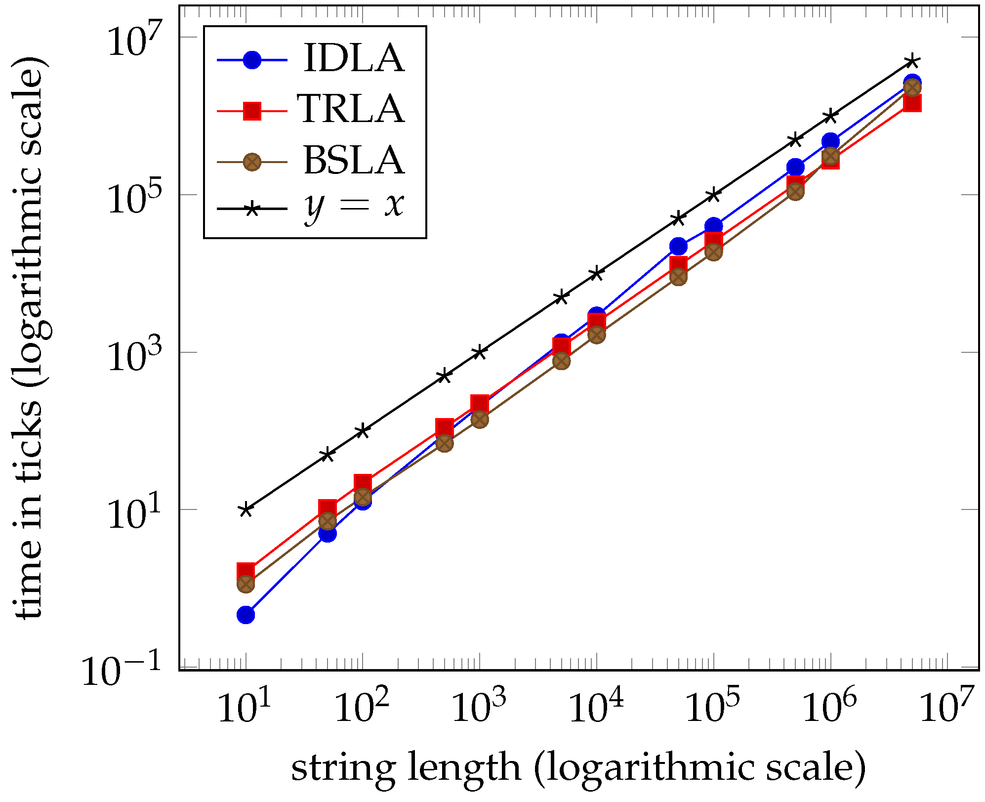 Algorithms 13 00294 g012 Algorithms 13 00294 g012