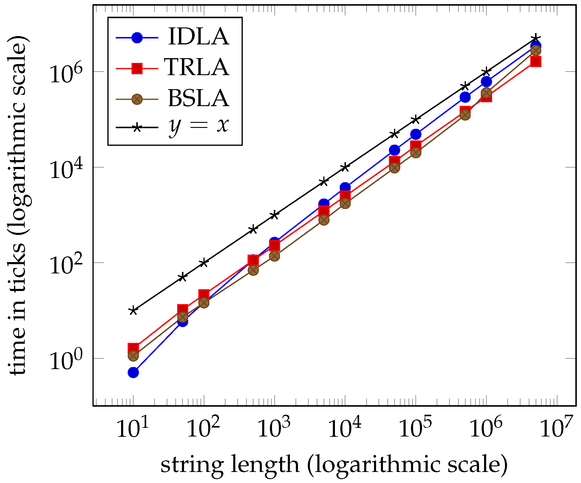 Algorithms 13 00294 g013 Algorithms 13 00294 g013