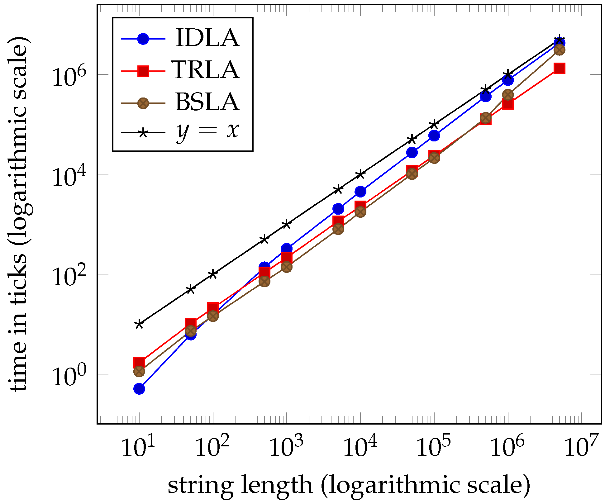 Algorithms 13 00294 g014 Algorithms 13 00294 g014