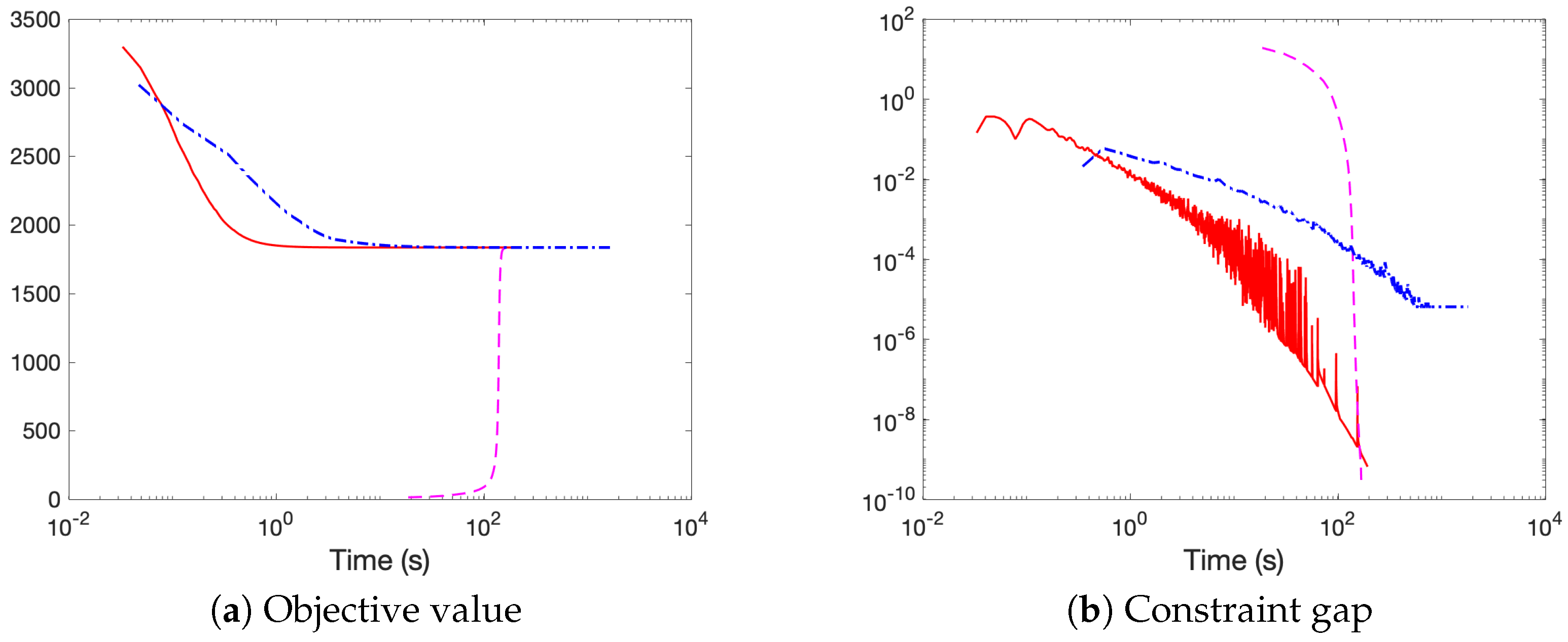 Algorithms 13 00296 g005a