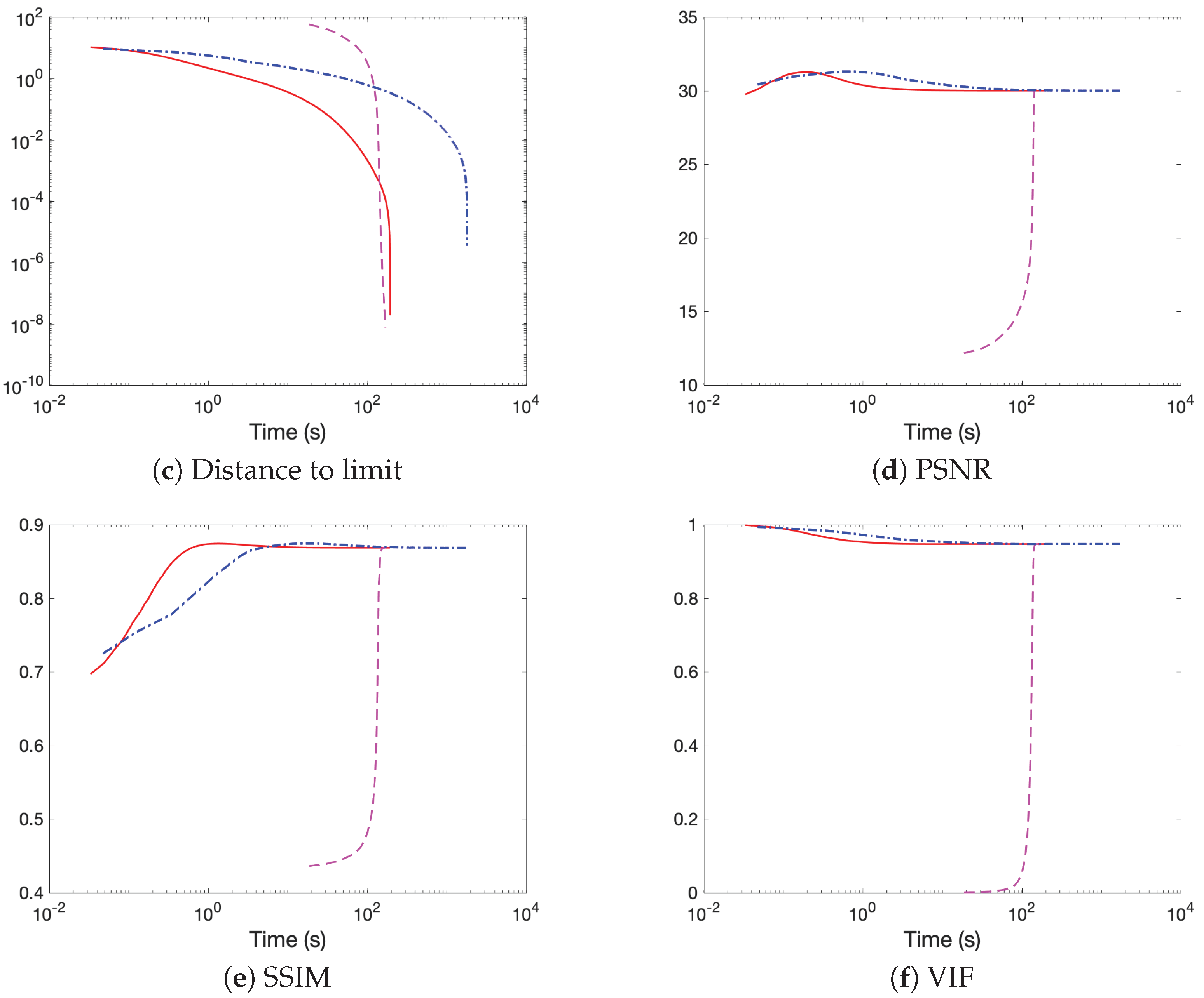 Algorithms 13 00296 g005b