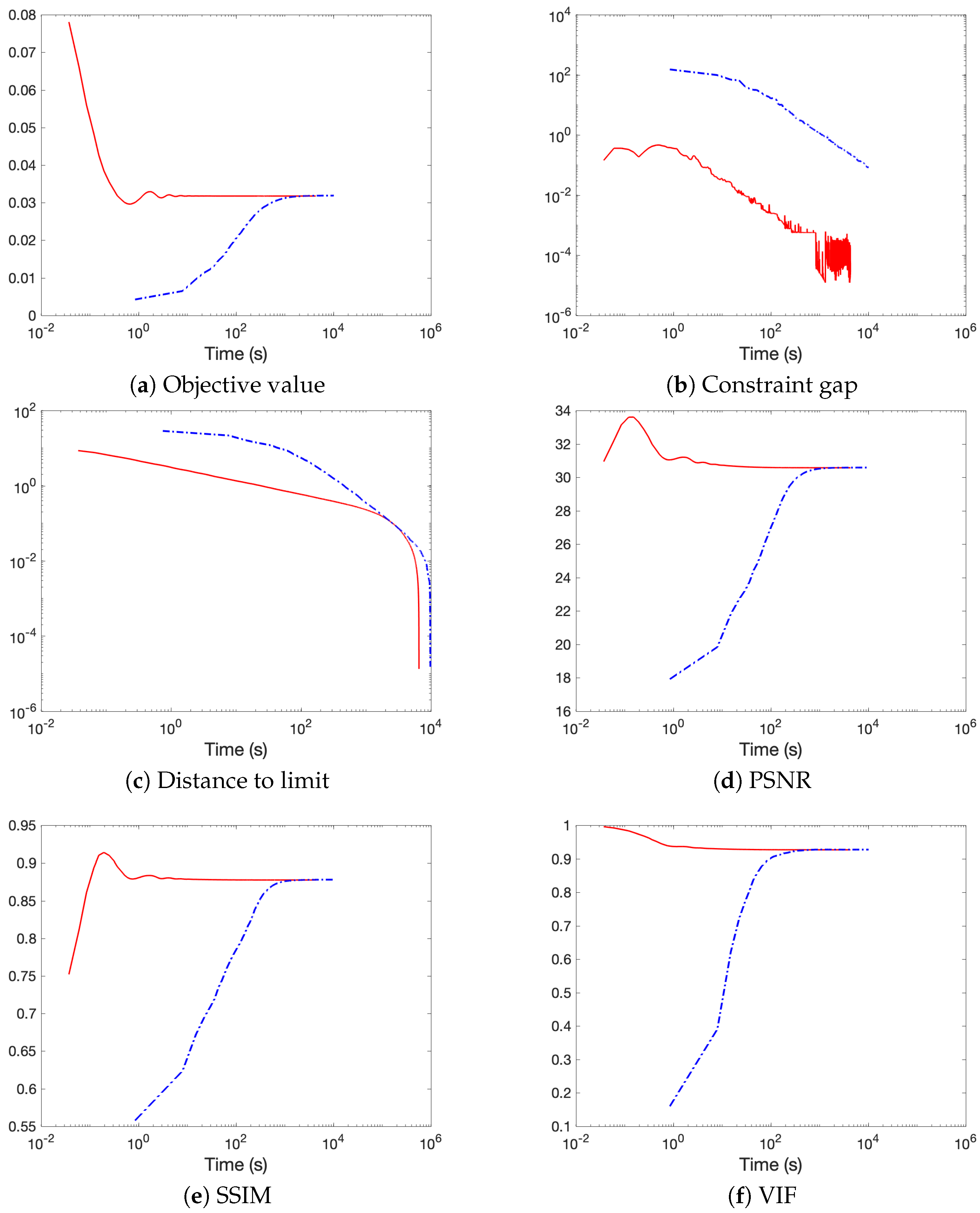 Algorithms 13 00296 g006