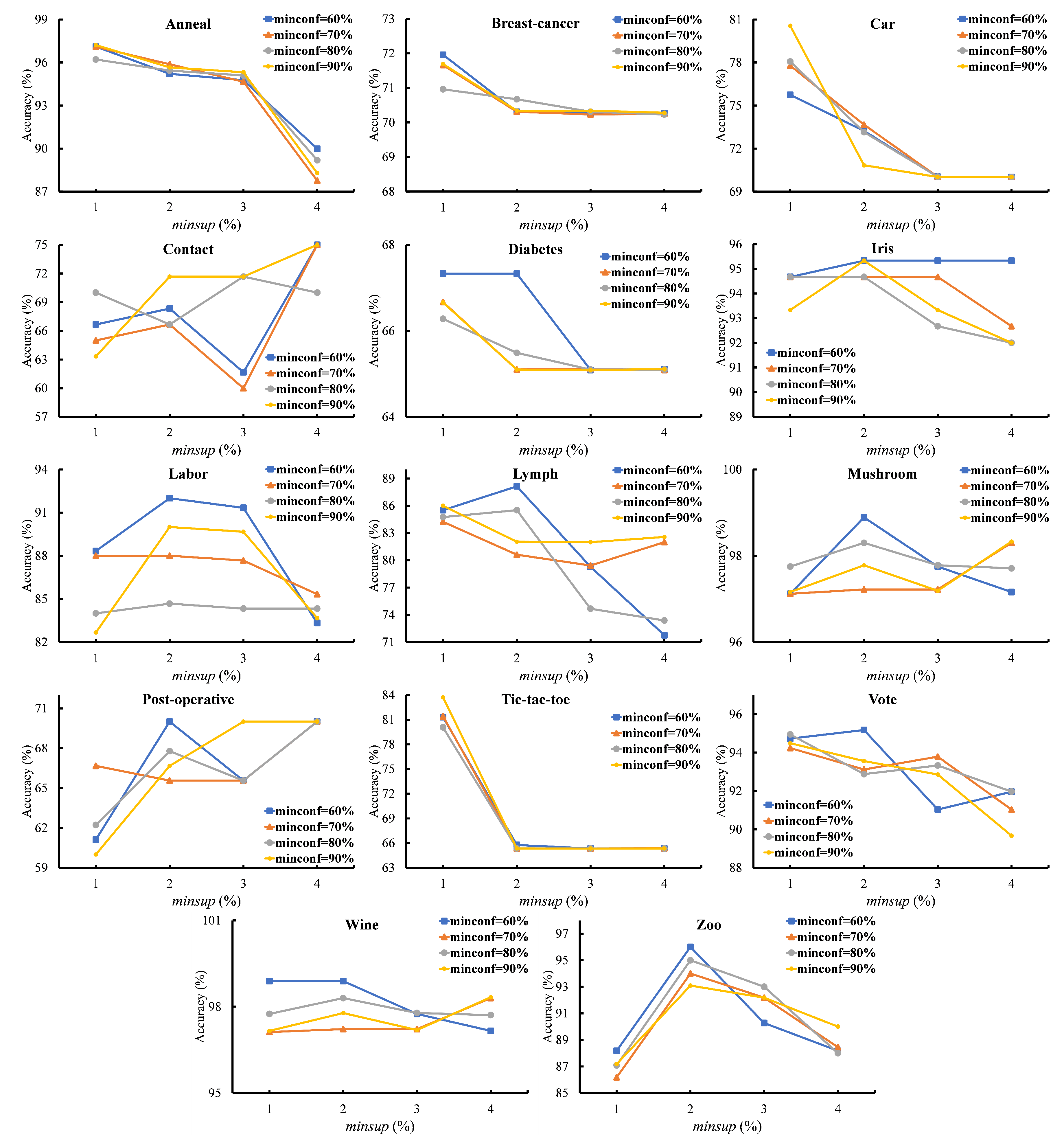 Algorithms 13 00299 g001