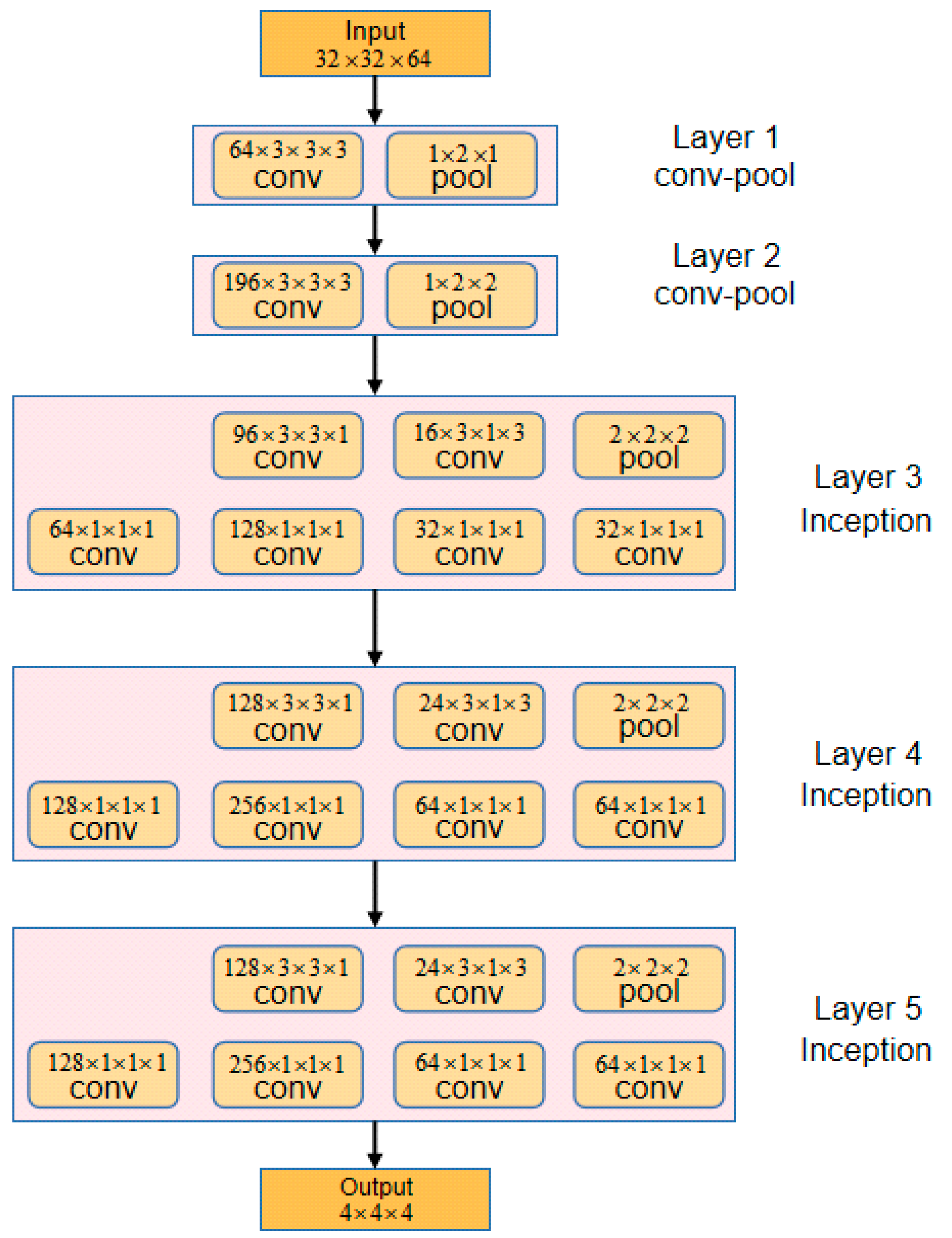 Algorithms 13 00301 g001