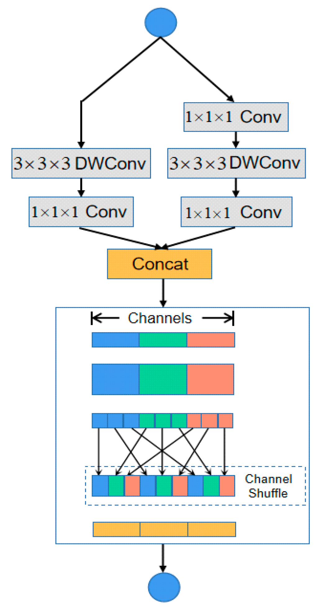 Algorithms 13 00301 g004