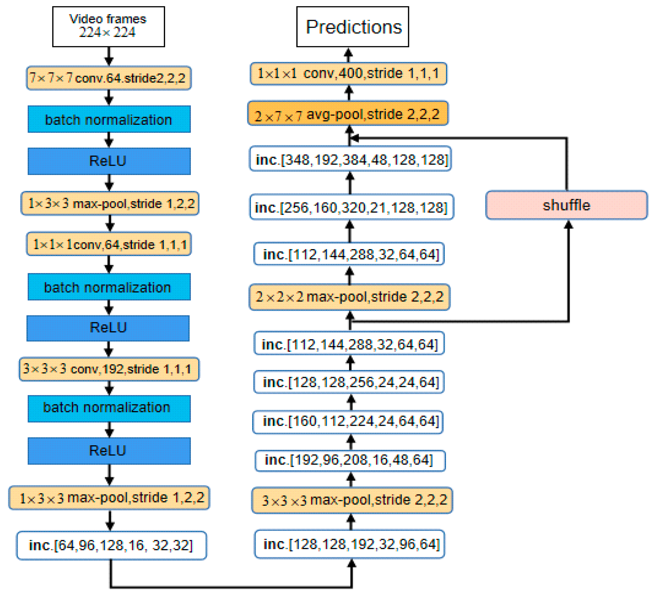 Algorithms 13 00301 g005