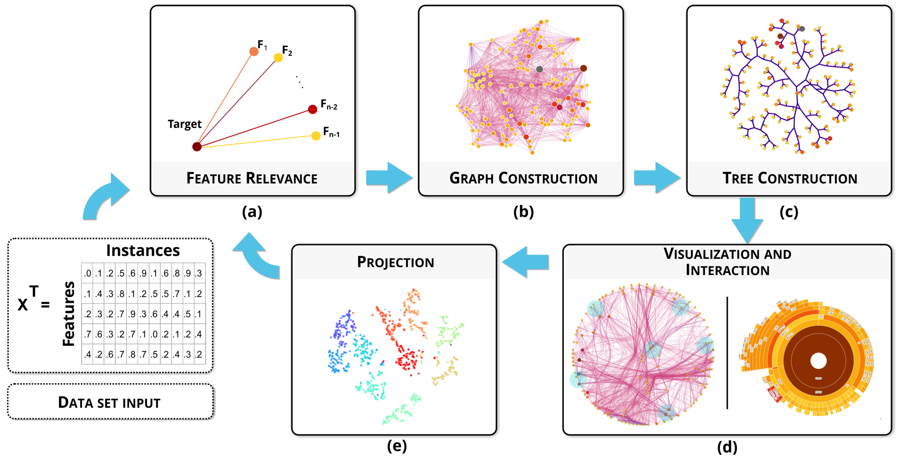 Algorithms 13 00302 g001
