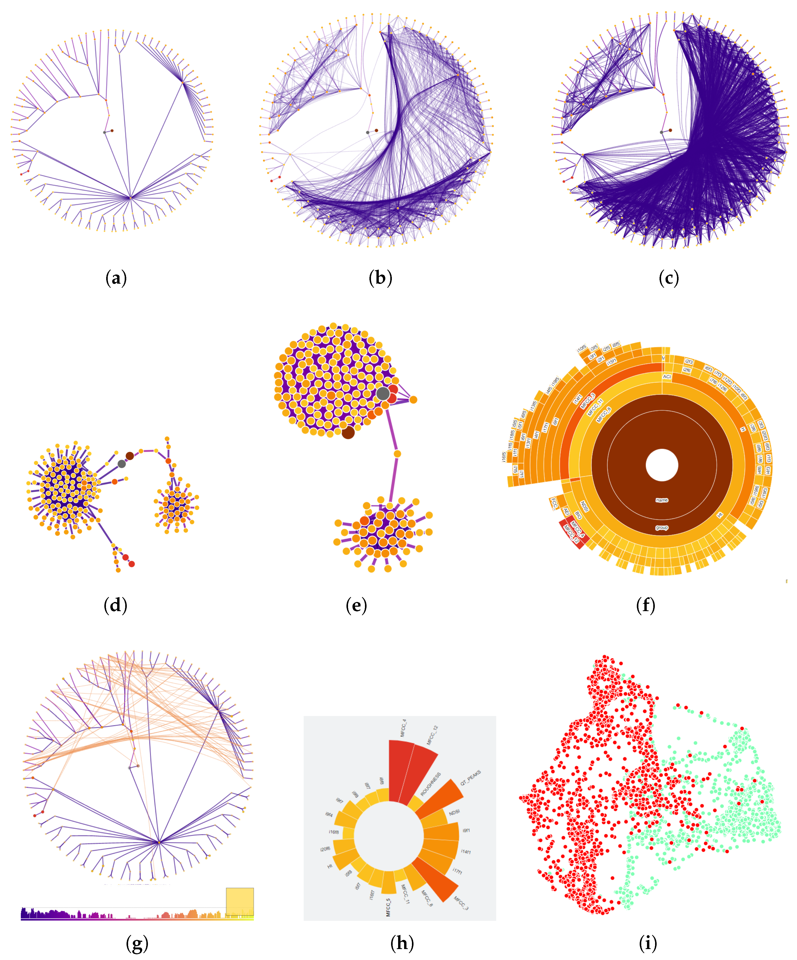 Algorithms 13 00302 g004