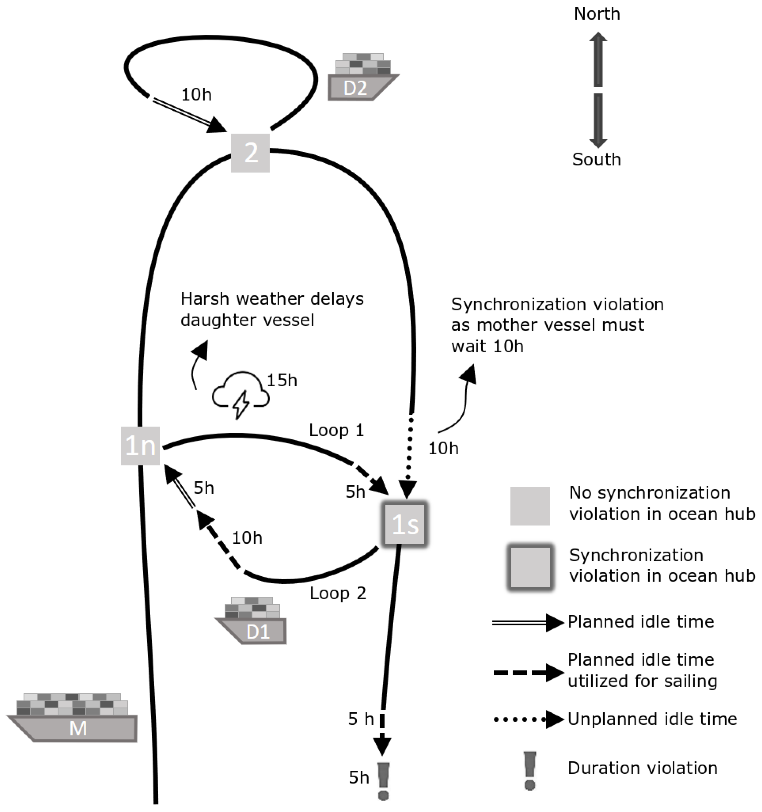 Algorithms 13 00304 g002