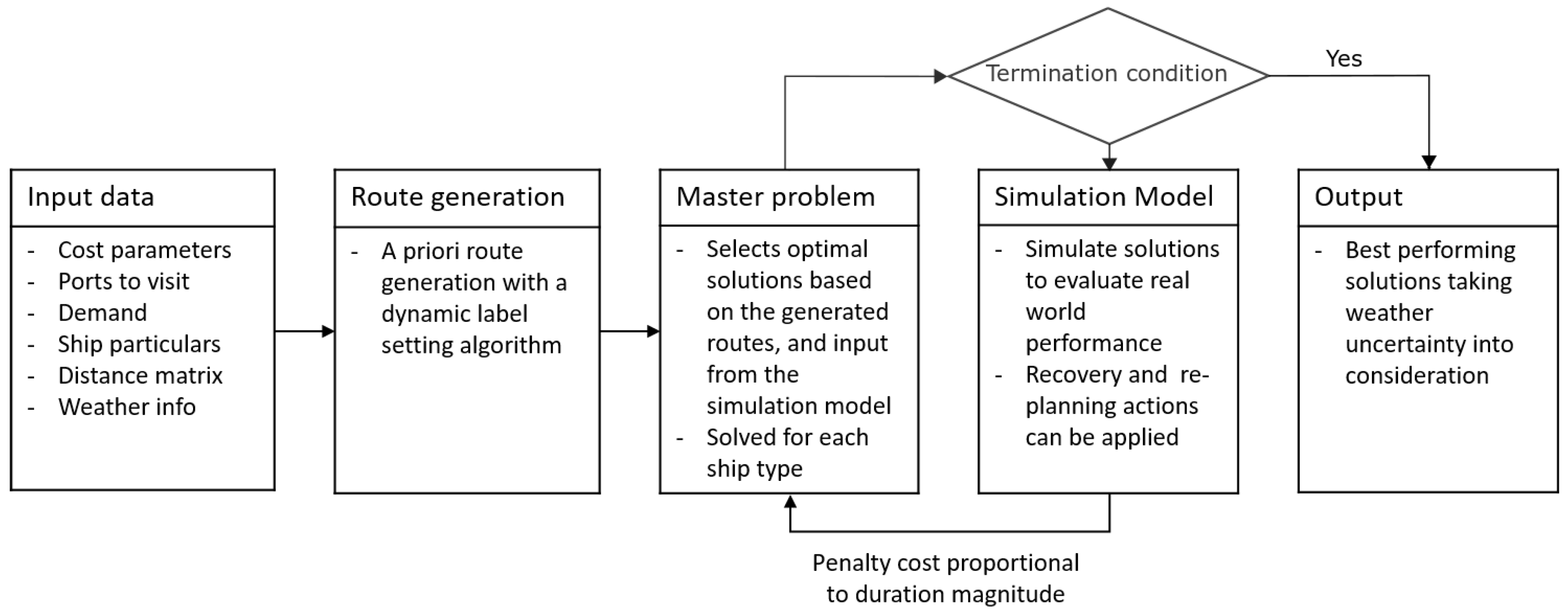 Algorithms 13 00304 g003