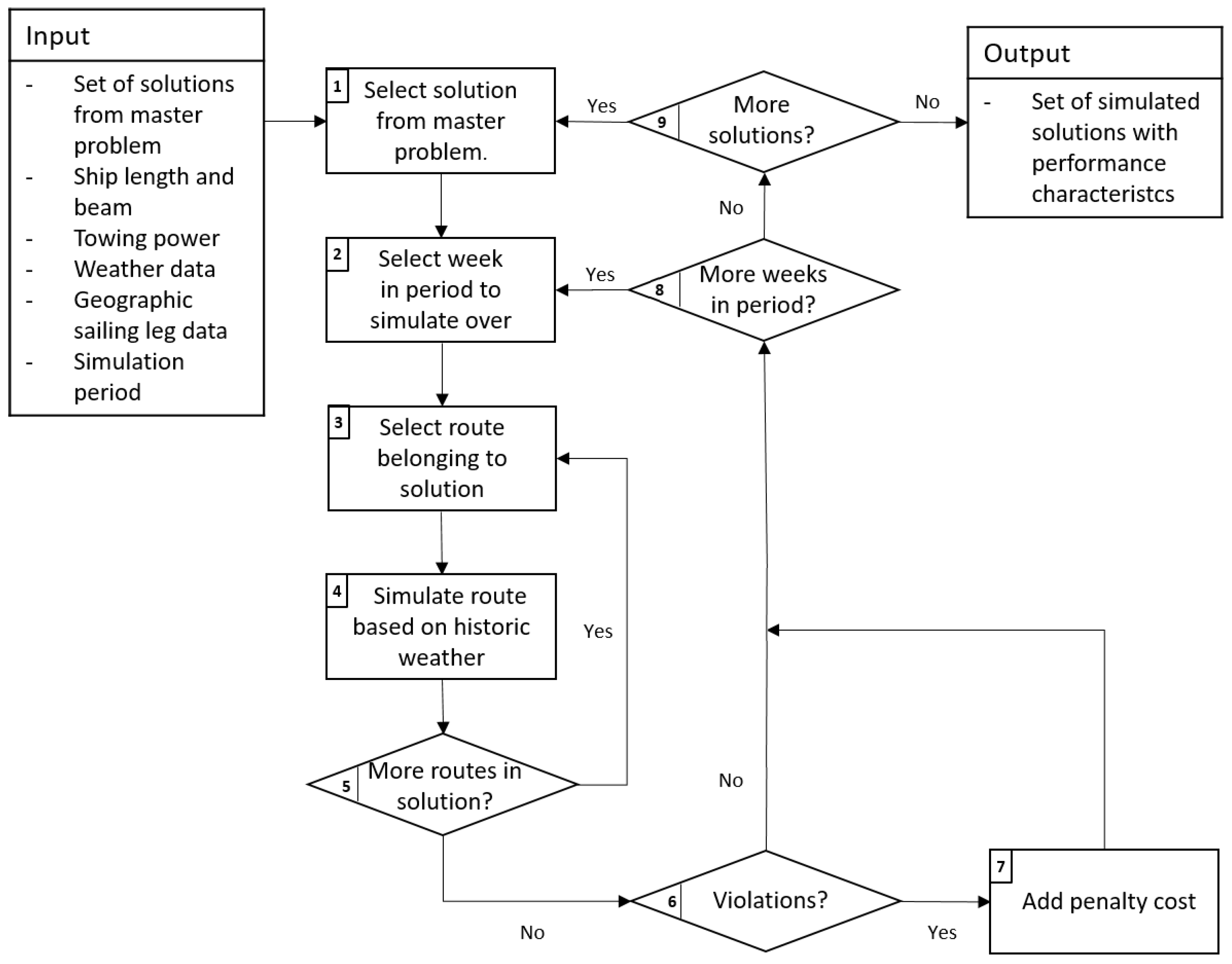 Algorithms 13 00304 g005