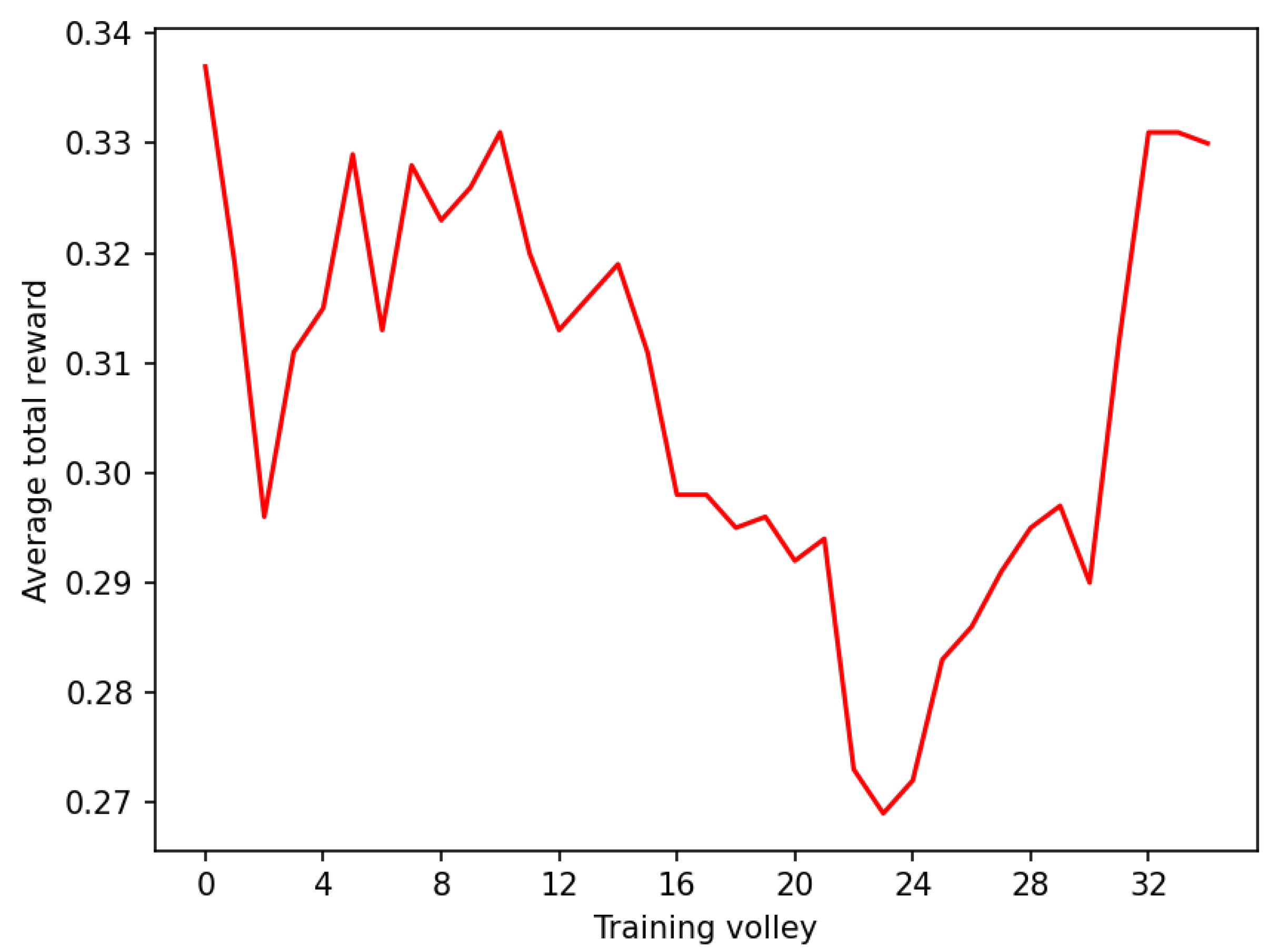 Algorithms 13 00307 g005