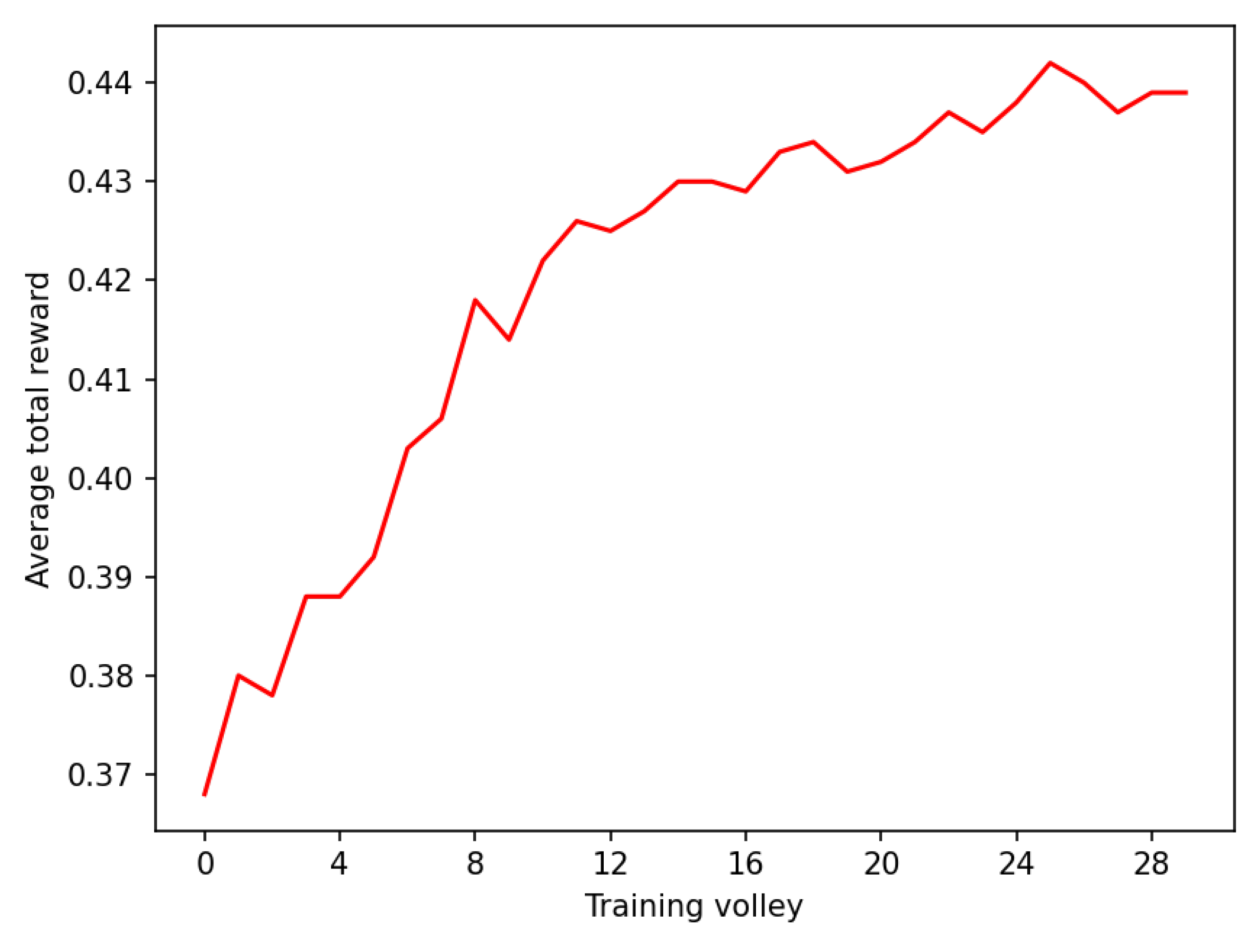 Algorithms 13 00307 g007