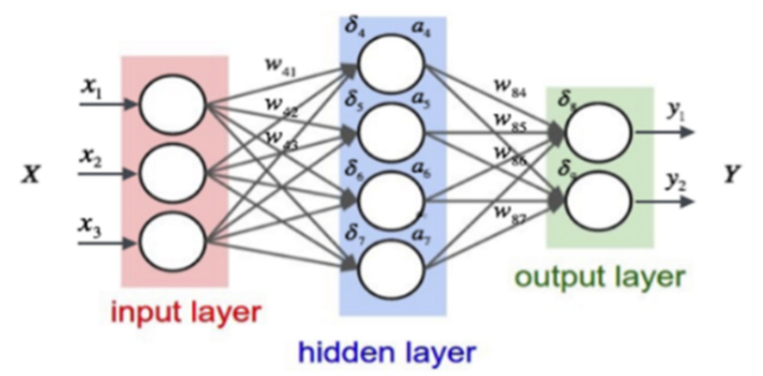 Algorithms 13 00308 g002