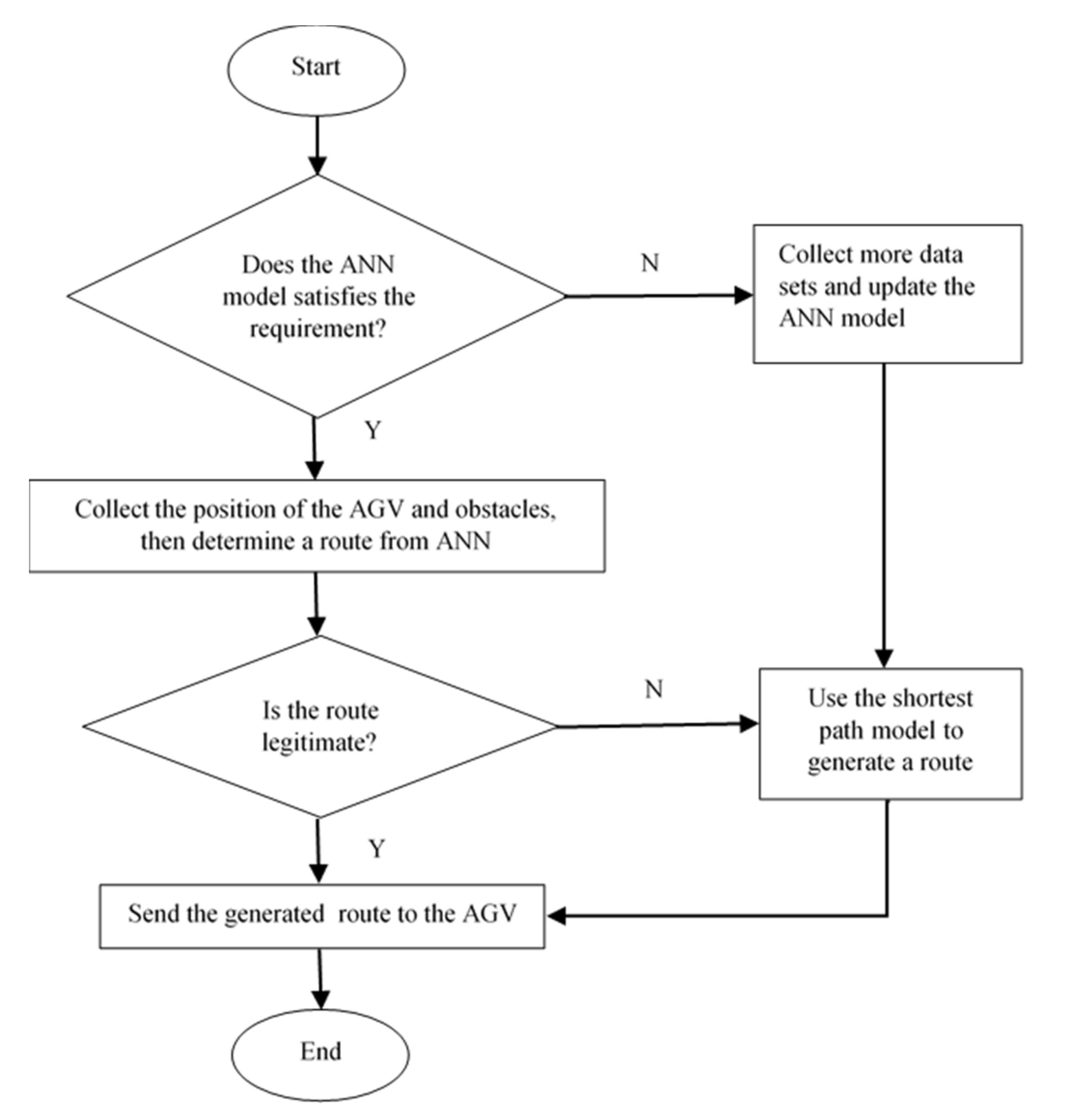 Algorithms 13 00308 g008