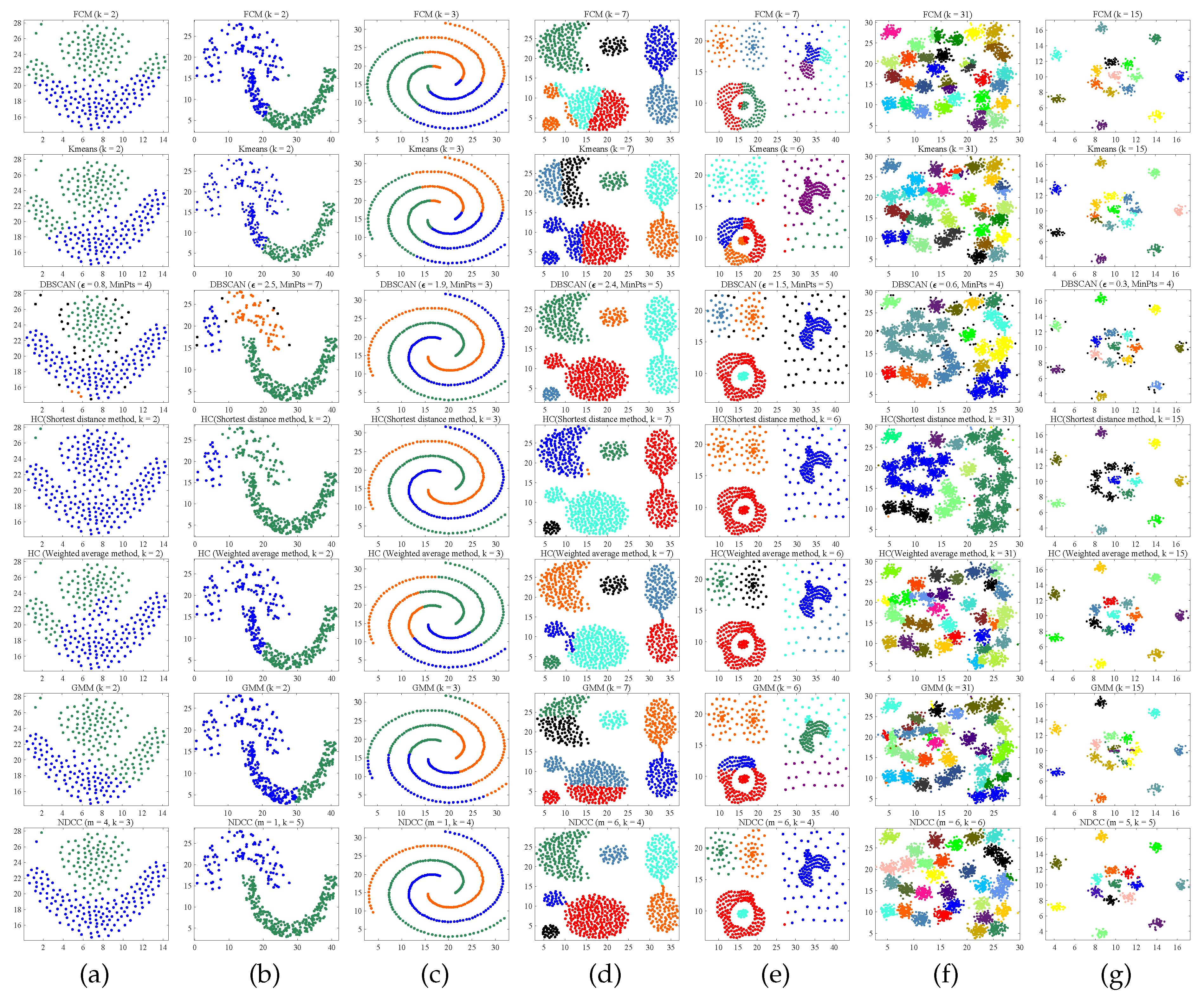 Algorithms 13 00309 g004